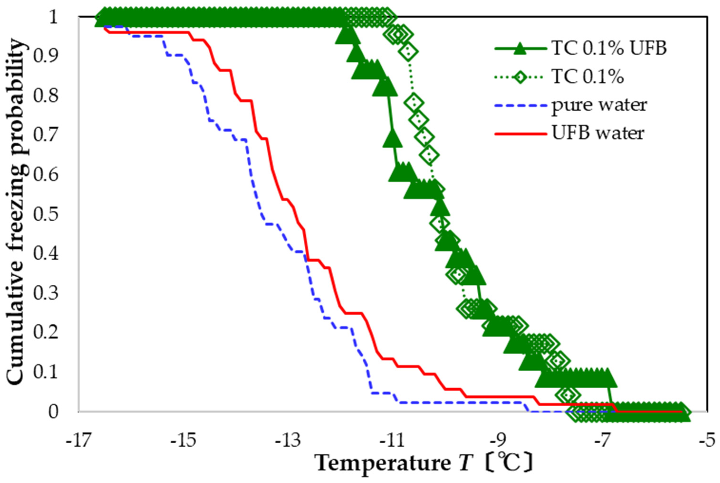 Nanomaterials 13 00205 g007