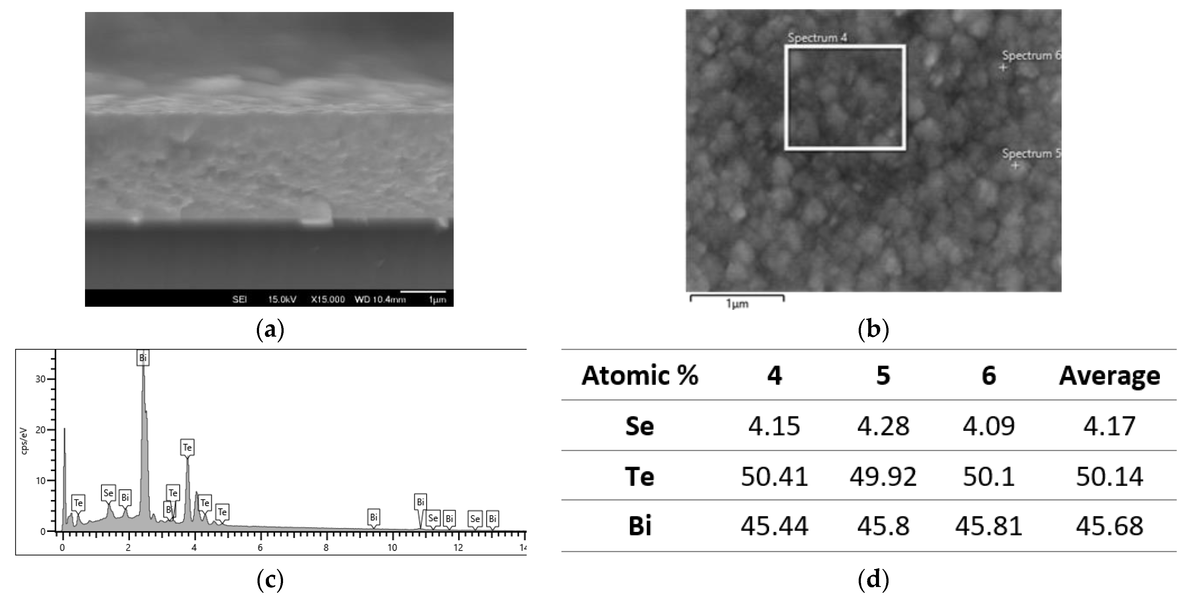 Nanomaterials 13 00208 g004
