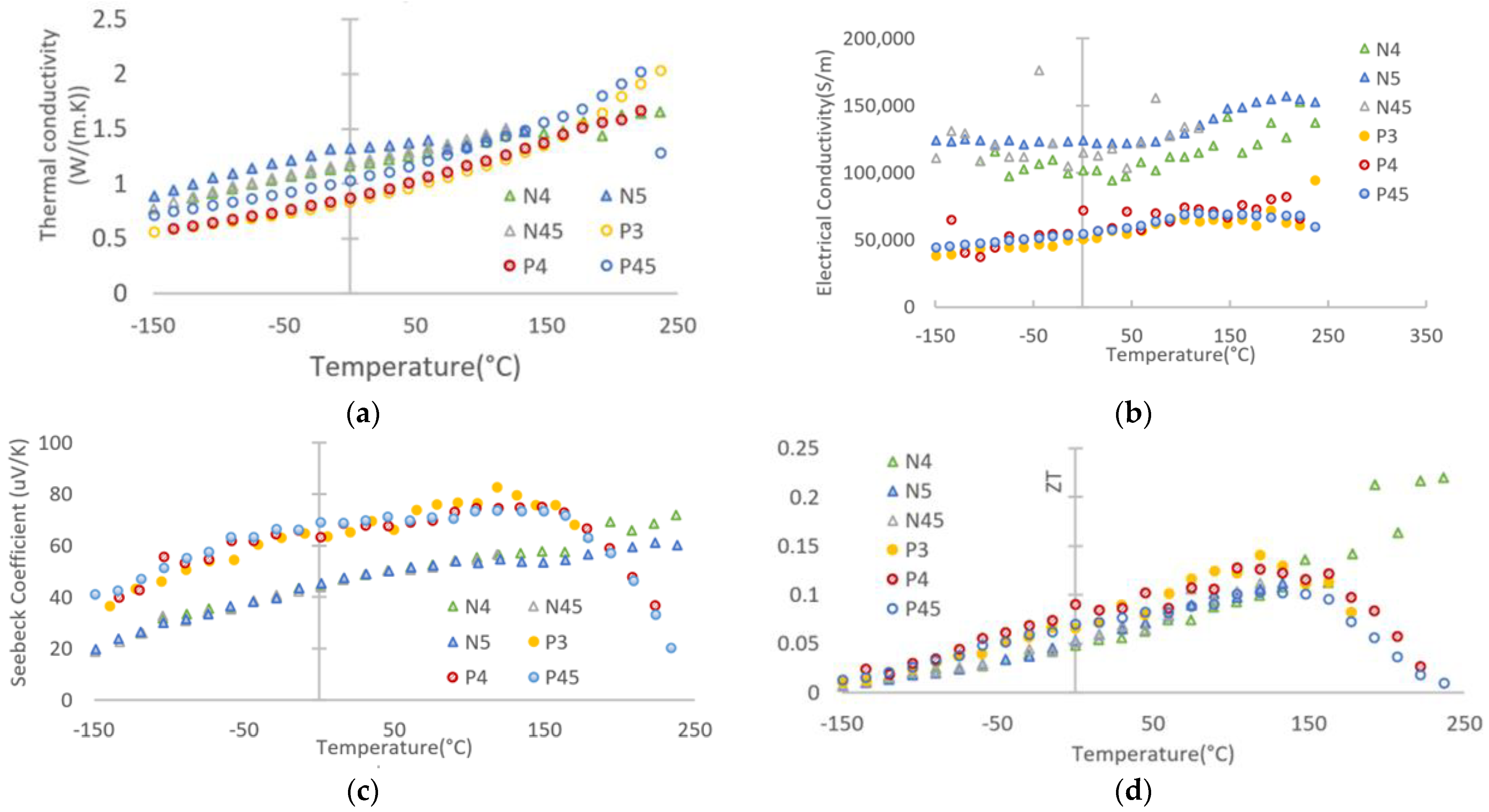 Nanomaterials 13 00208 g007