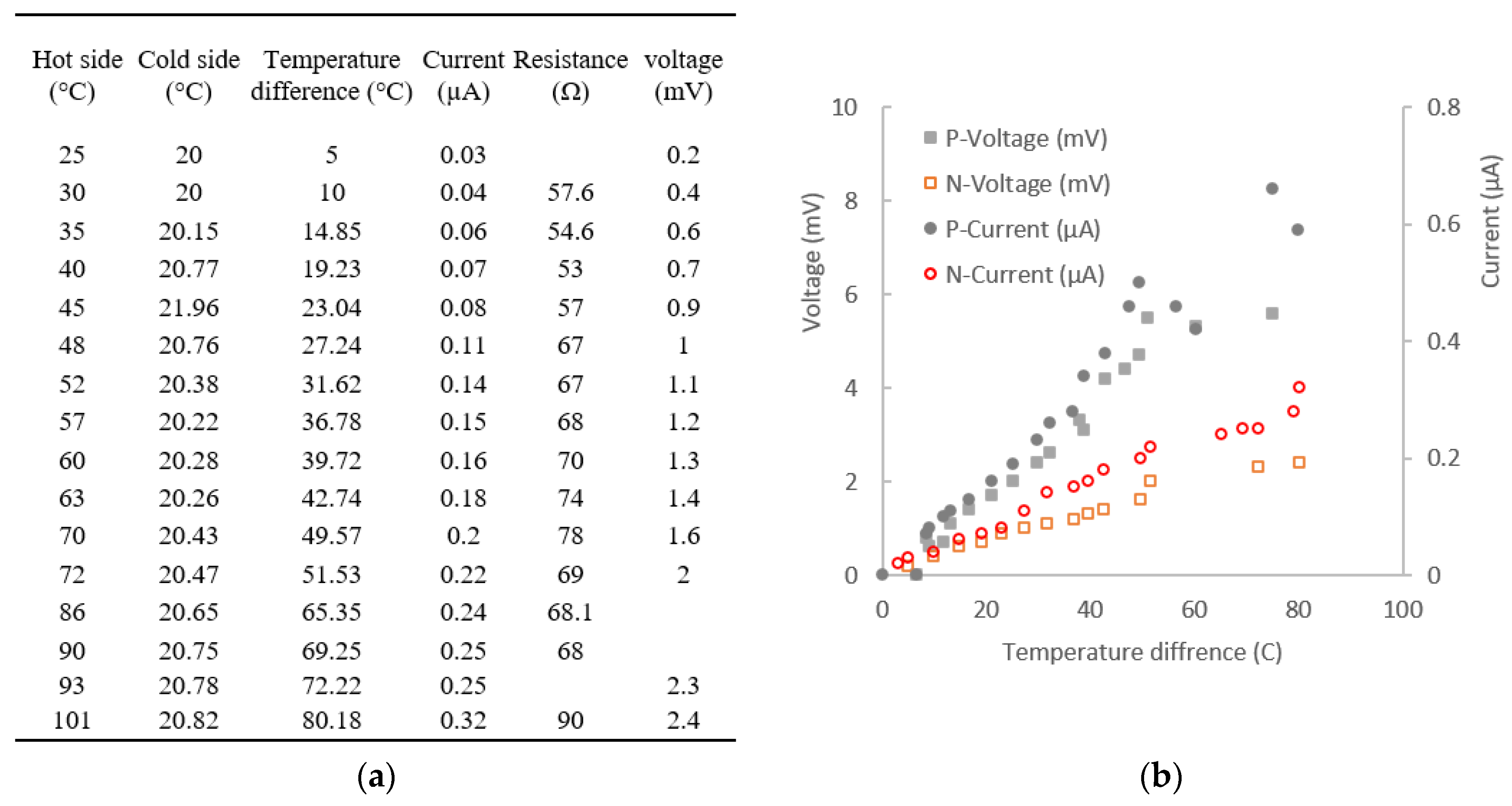 Nanomaterials 13 00208 g008