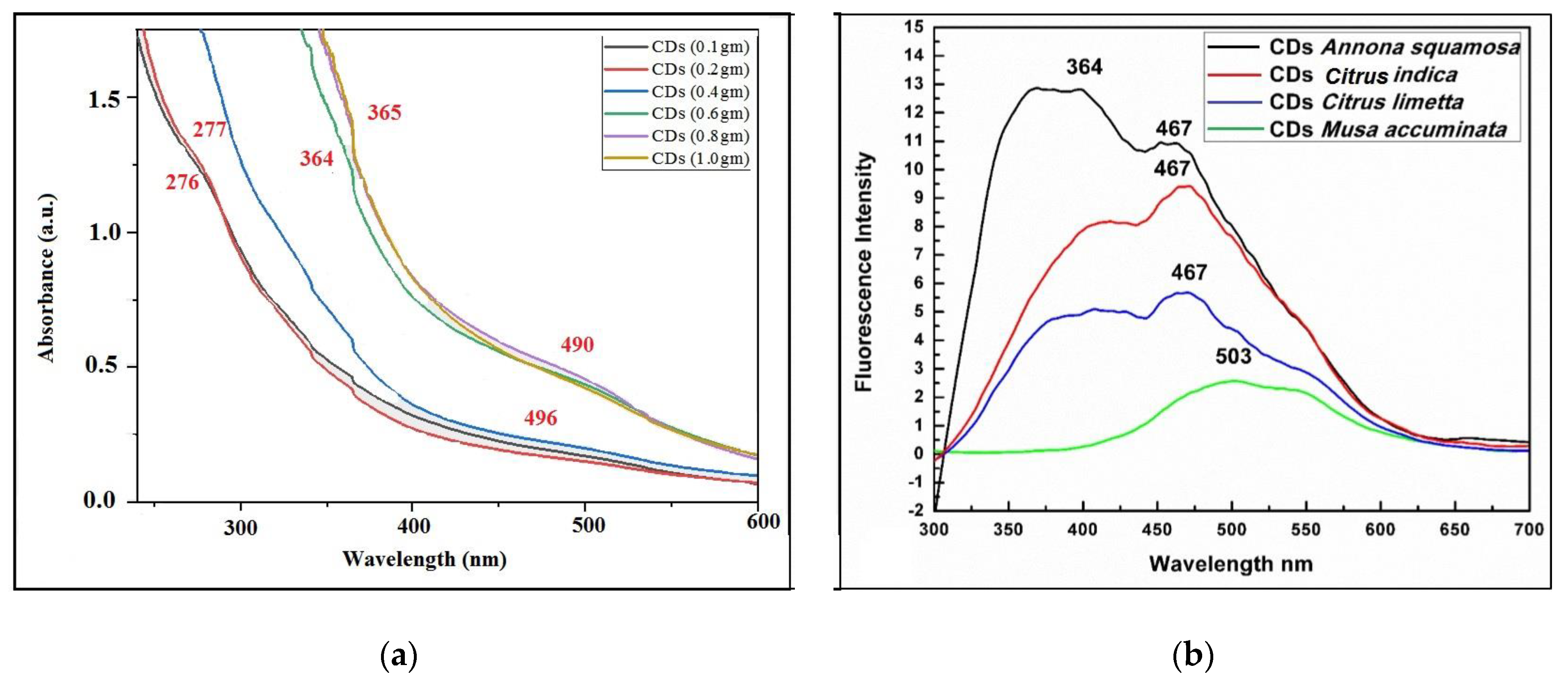 Nanomaterials 13 00209 g002 Nanomaterials 13 00209 g002