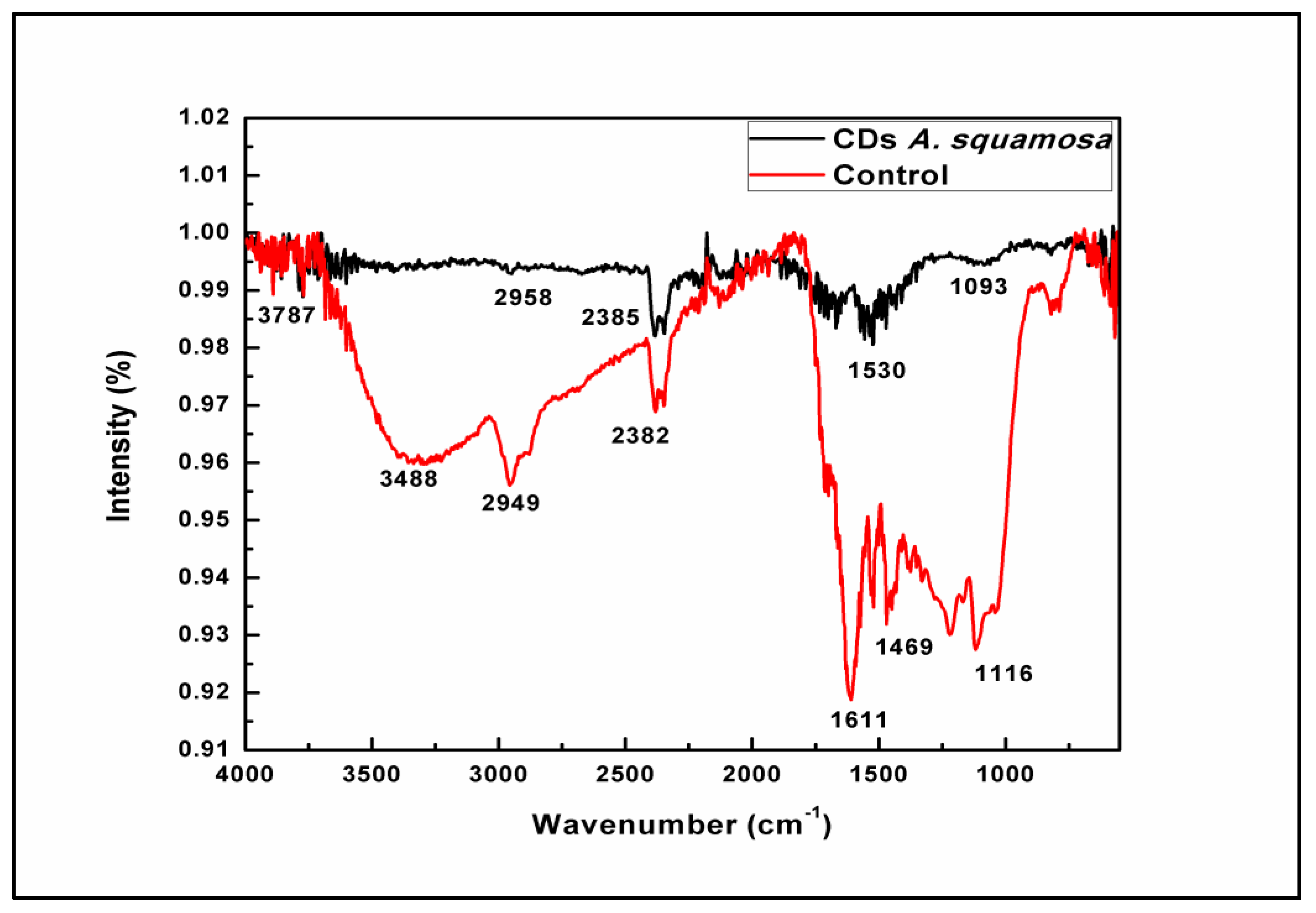 Nanomaterials 13 00209 g005 Nanomaterials 13 00209 g005