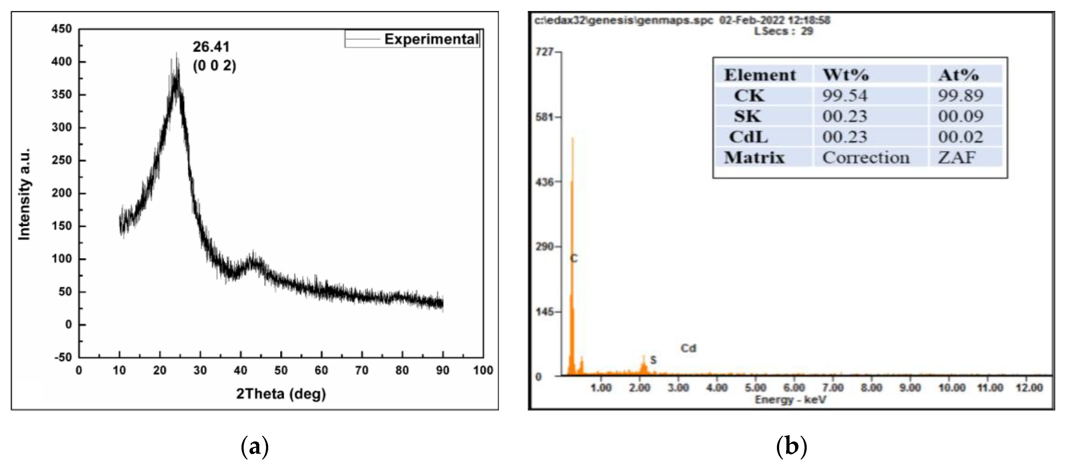 Nanomaterials 13 00209 g006 Nanomaterials 13 00209 g006