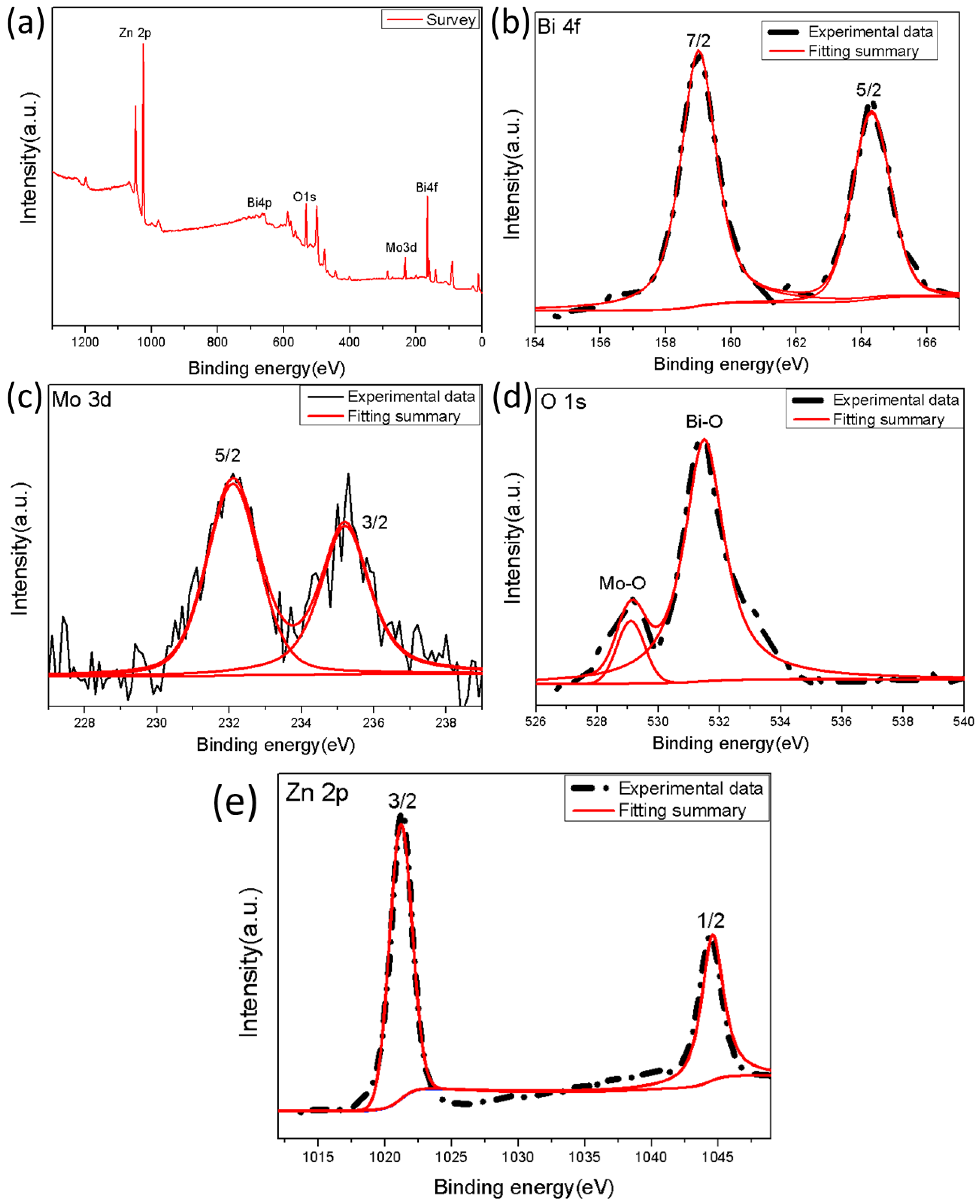 Nanomaterials 13 00214 g008
