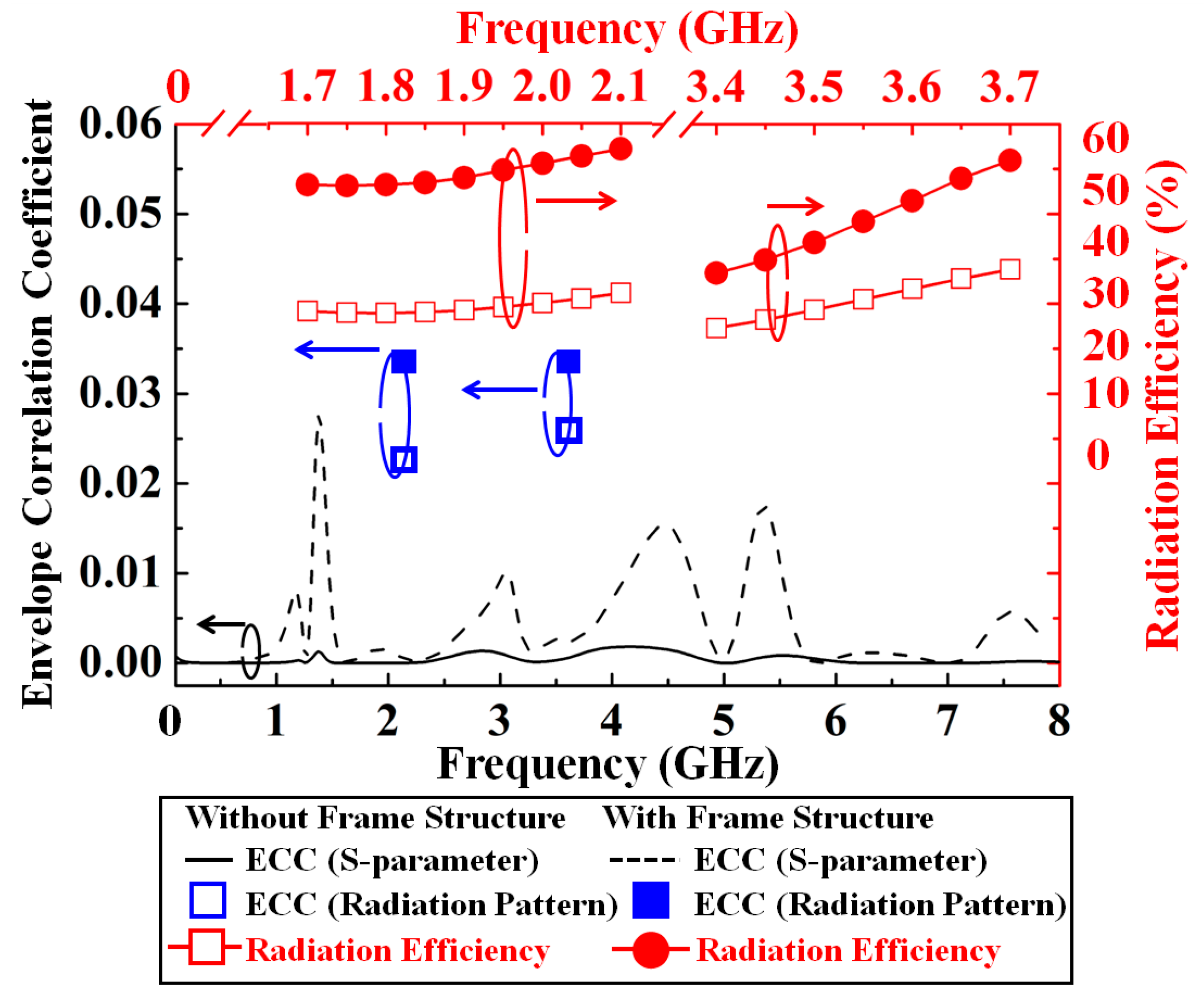 Nanomaterials 13 00221 g007