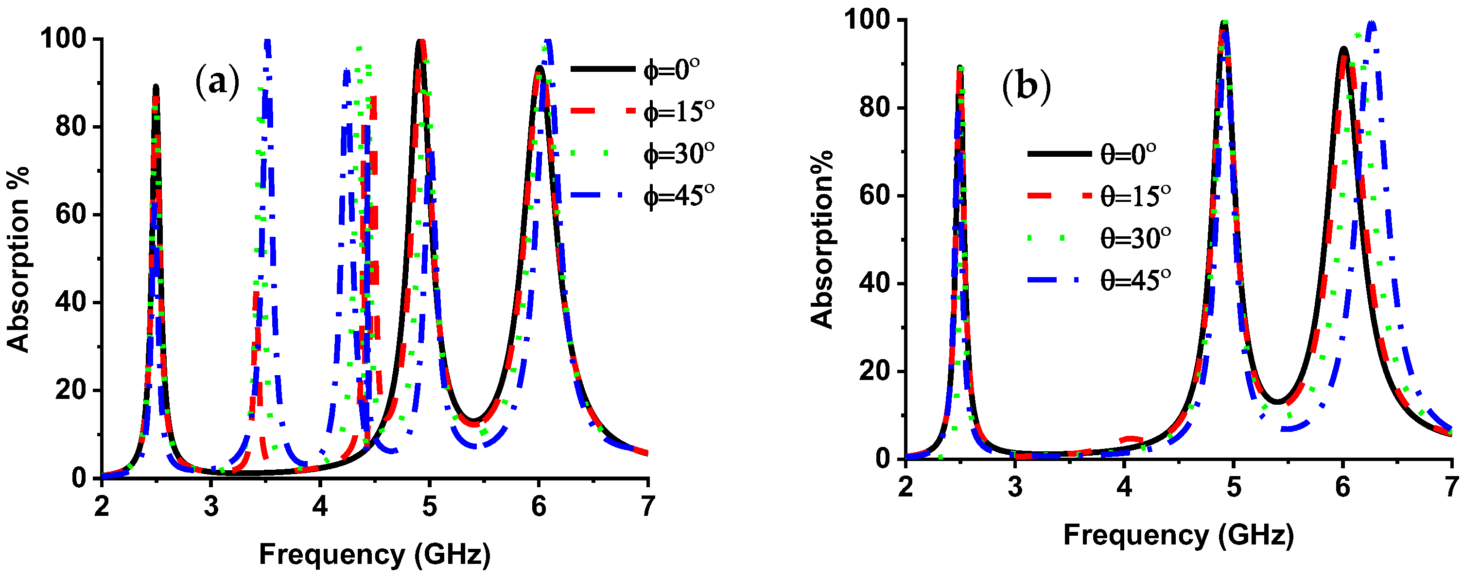 Nanomaterials 13 00222 g008 Nanomaterials 13 00222 g008