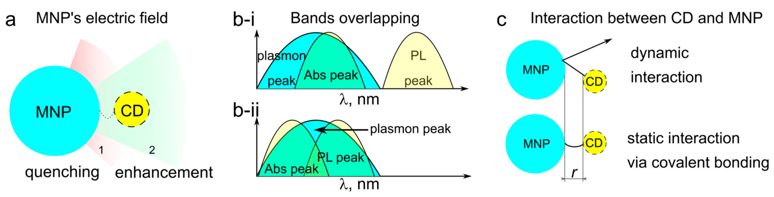 Nanomaterials 13 00223 g001 Nanomaterials 13 00223 g001