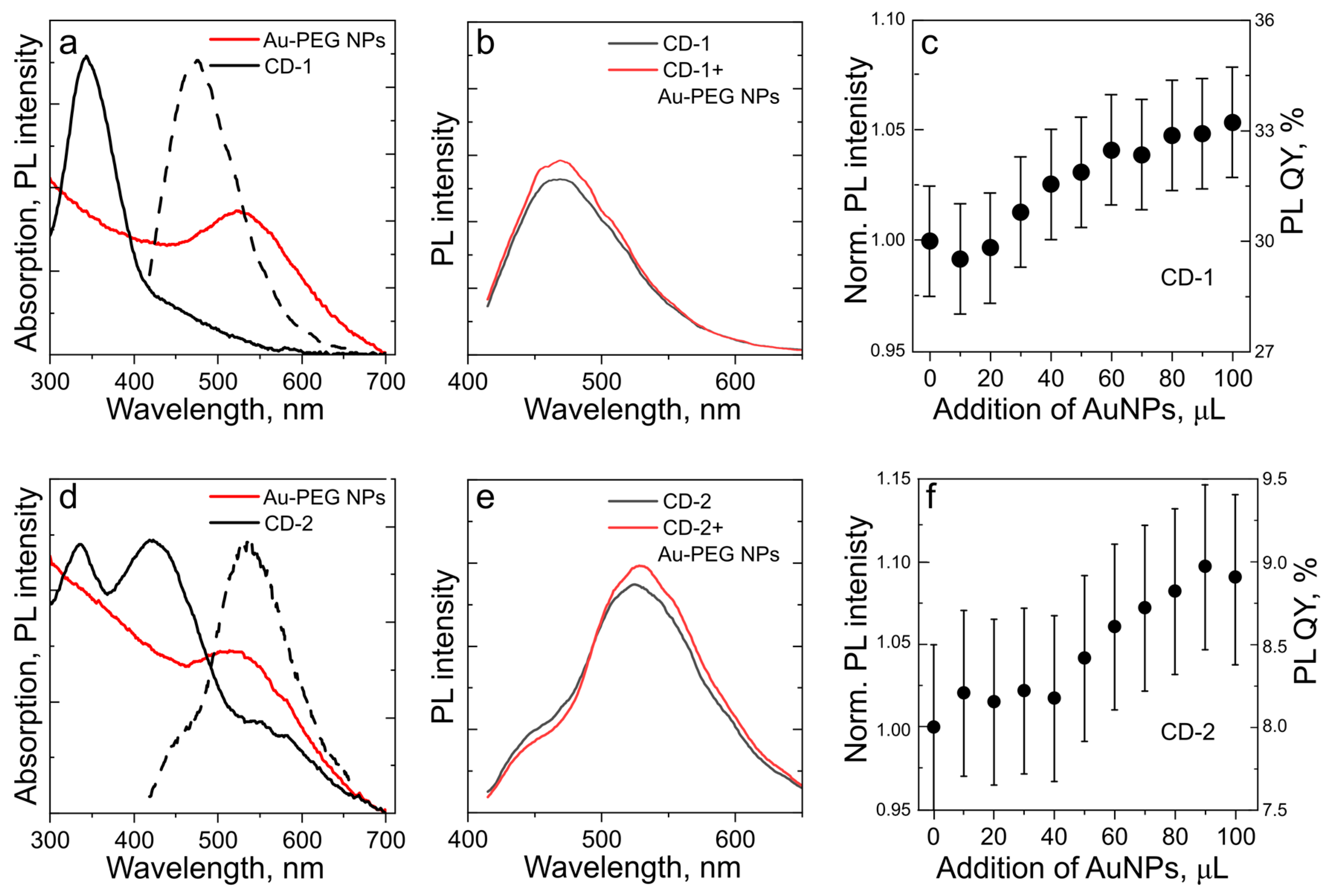 Nanomaterials 13 00223 g002 Nanomaterials 13 00223 g002