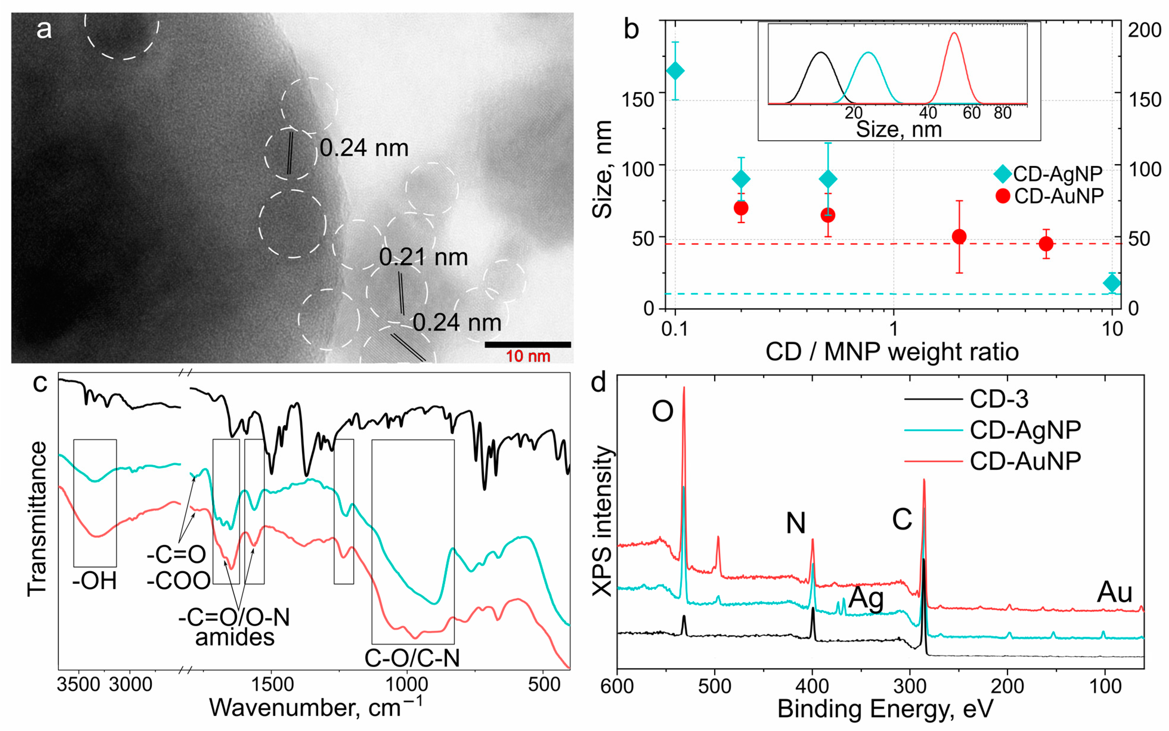 Nanomaterials 13 00223 g004 Nanomaterials 13 00223 g004