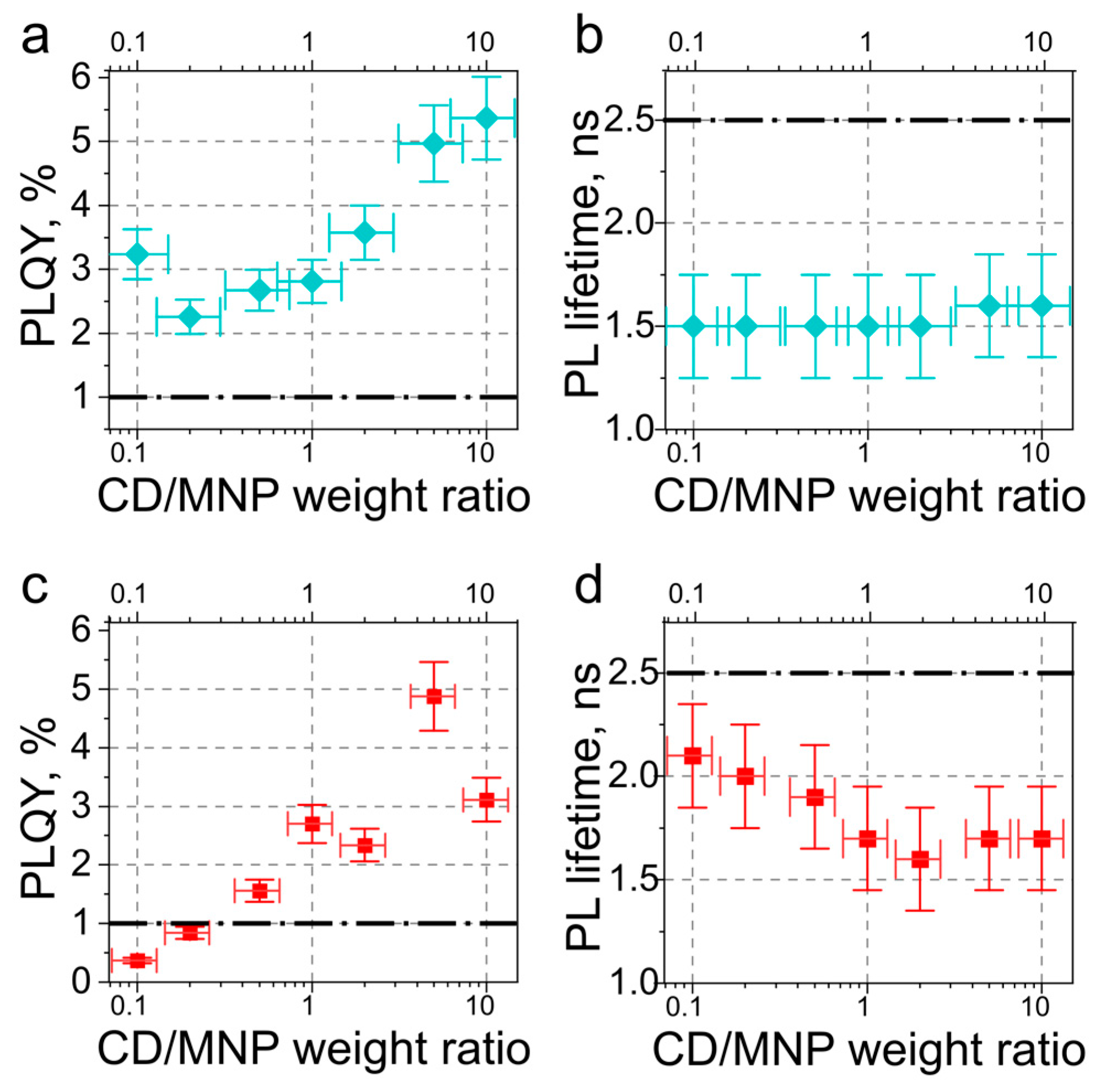 Nanomaterials 13 00223 g005 Nanomaterials 13 00223 g005