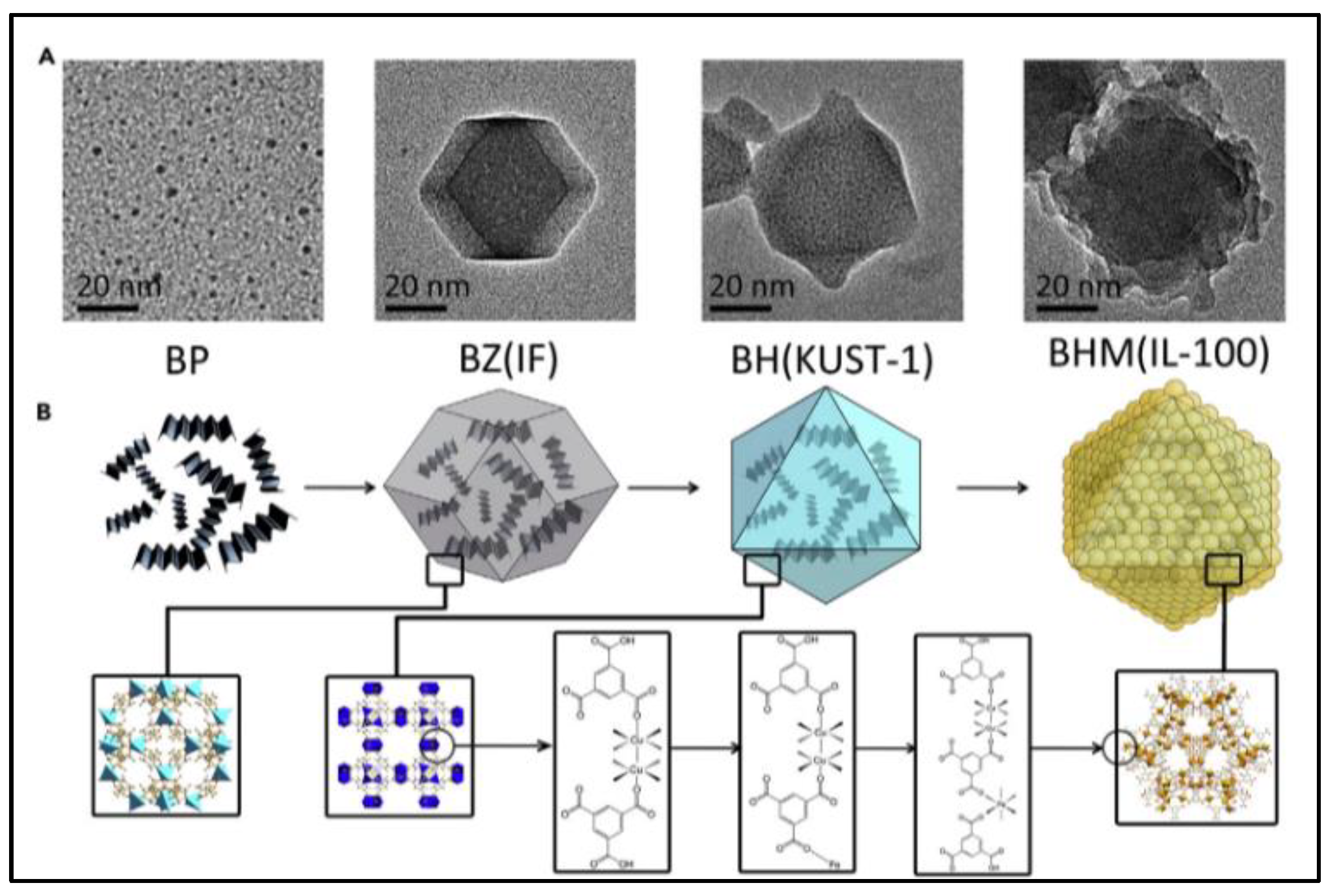 Nanomaterials 13 00224 g006 Nanomaterials 13 00224 g006