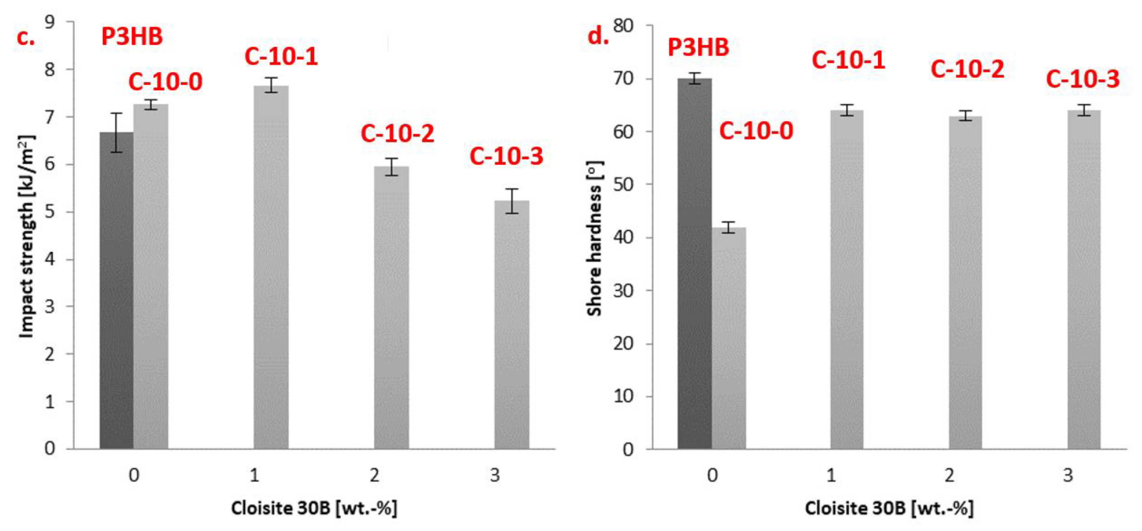 Nanomaterials 13 00225 g004b