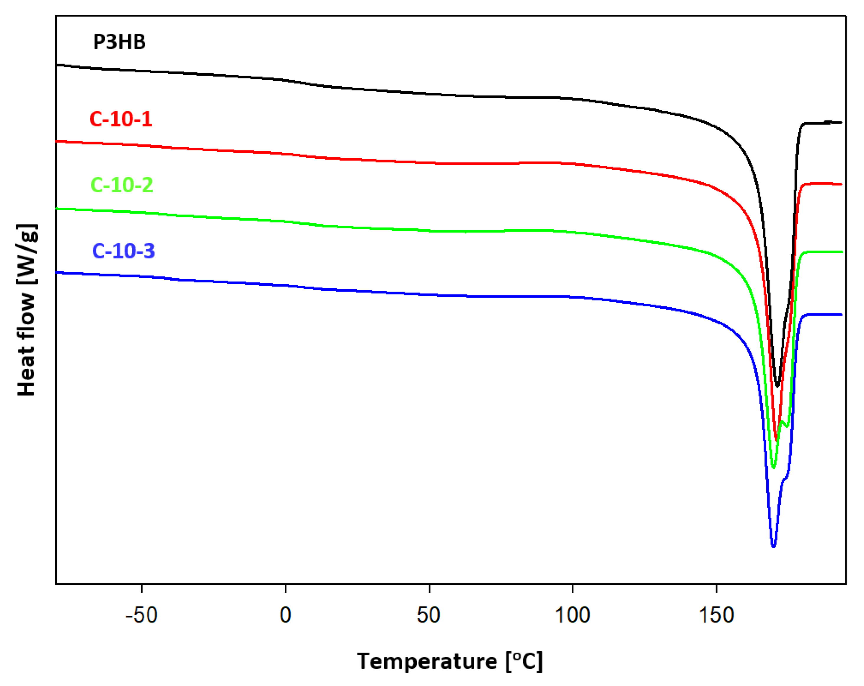 Nanomaterials 13 00225 g005