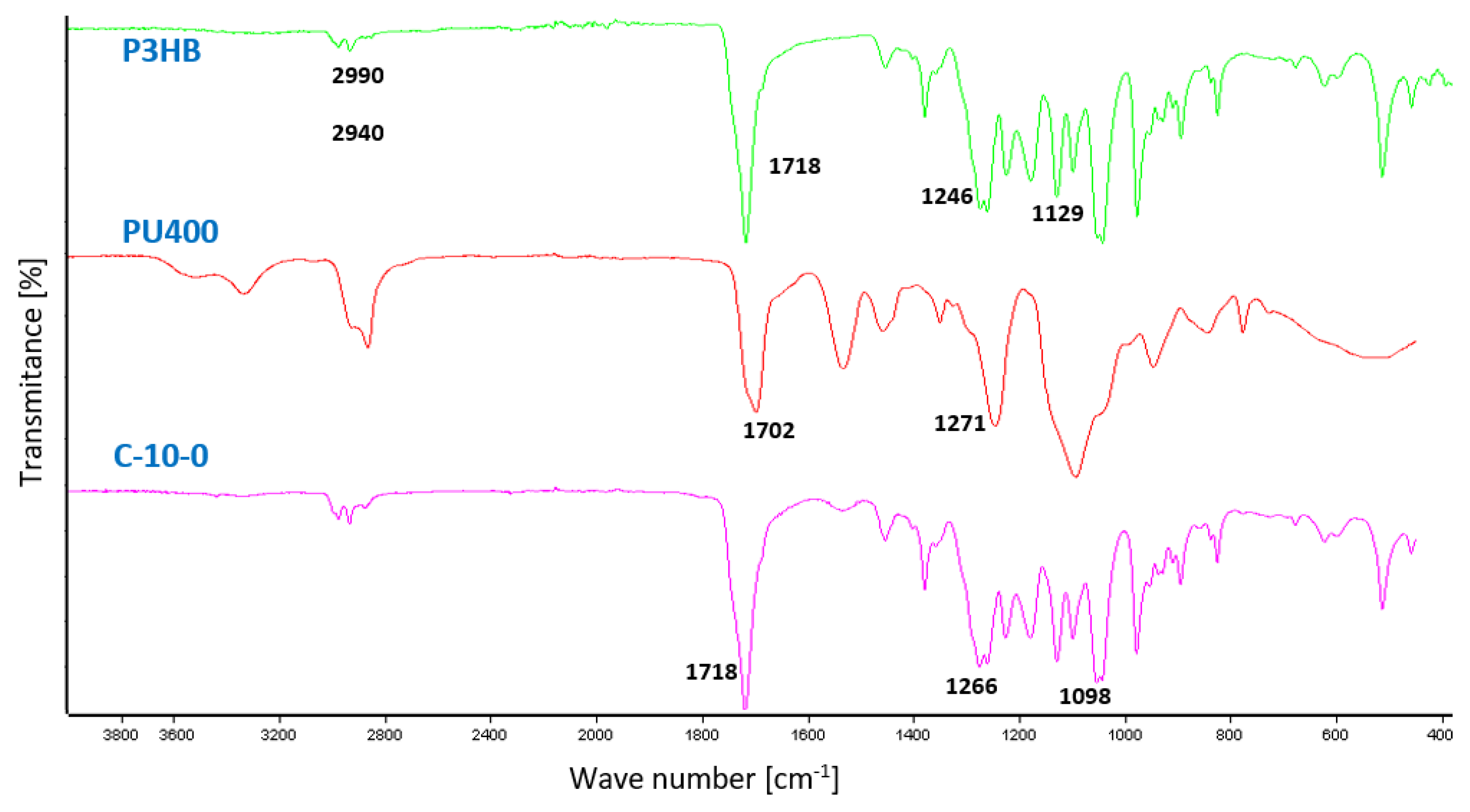 Nanomaterials 13 00225 g008