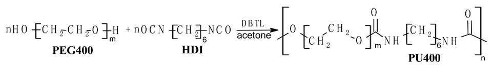 Nanomaterials 13 00225 i001