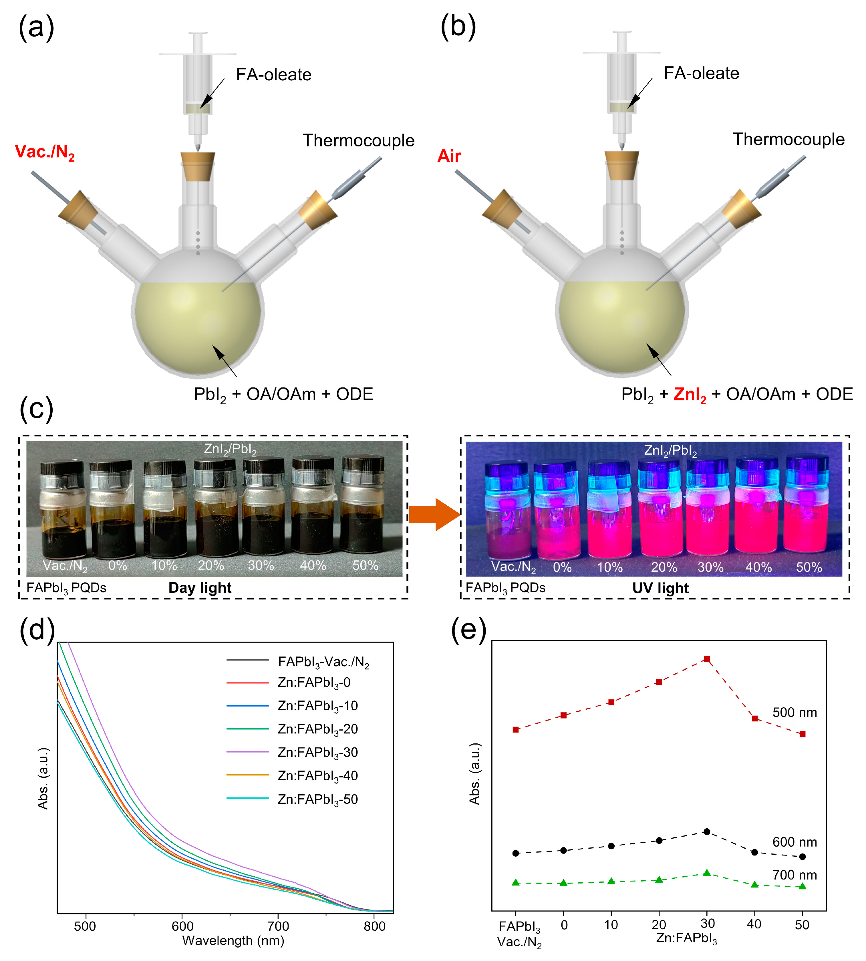 Nanomaterials 13 00226 g001 Nanomaterials 13 00226 g001