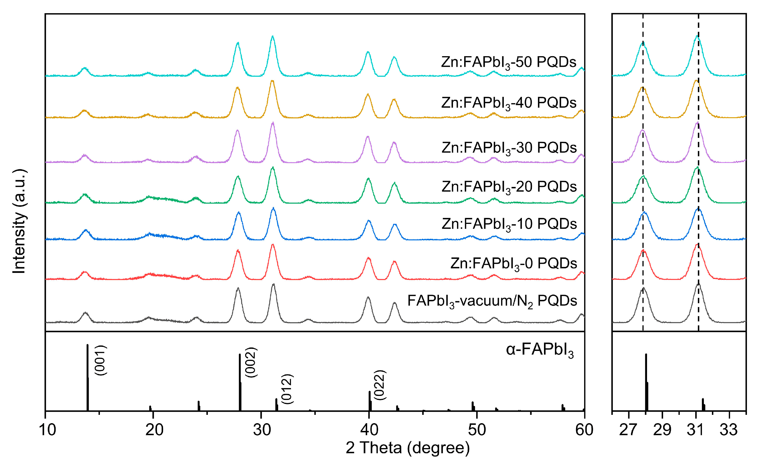Nanomaterials 13 00226 g003 Nanomaterials 13 00226 g003