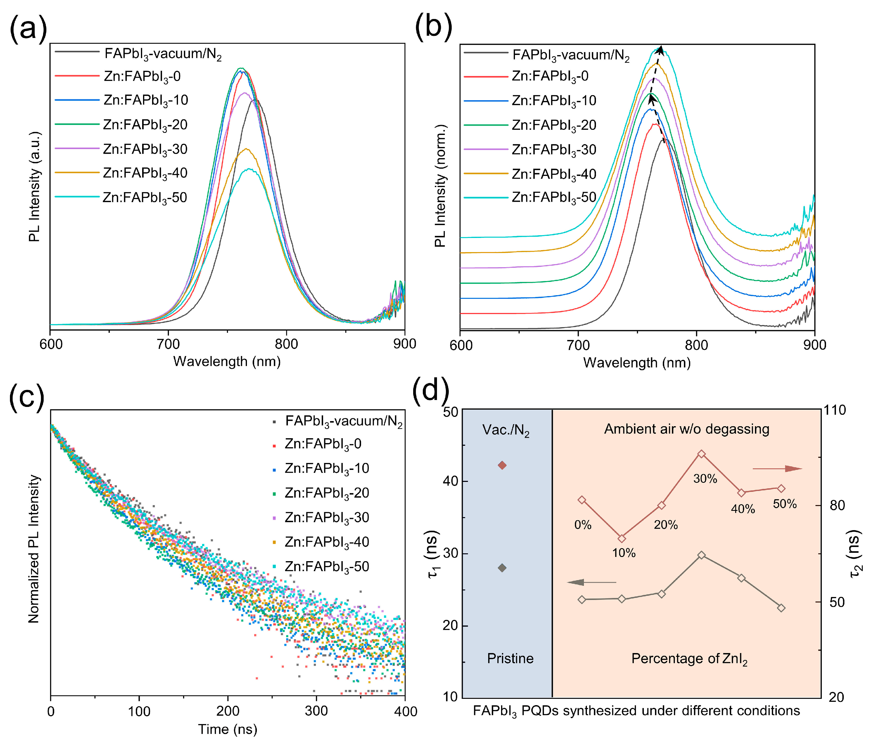 Nanomaterials 13 00226 g004 Nanomaterials 13 00226 g004