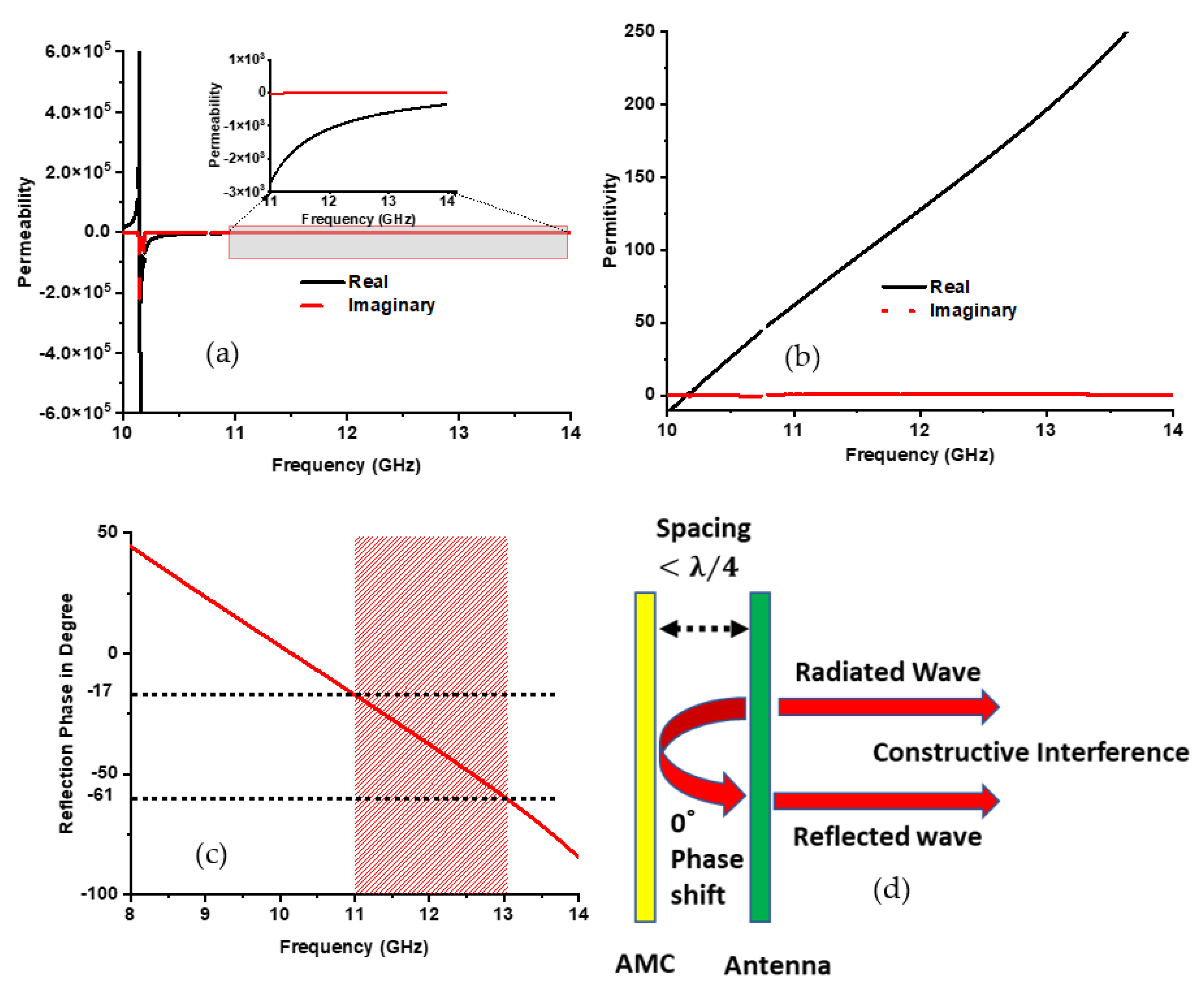 Nanomaterials 13 00228 g002 Nanomaterials 13 00228 g002