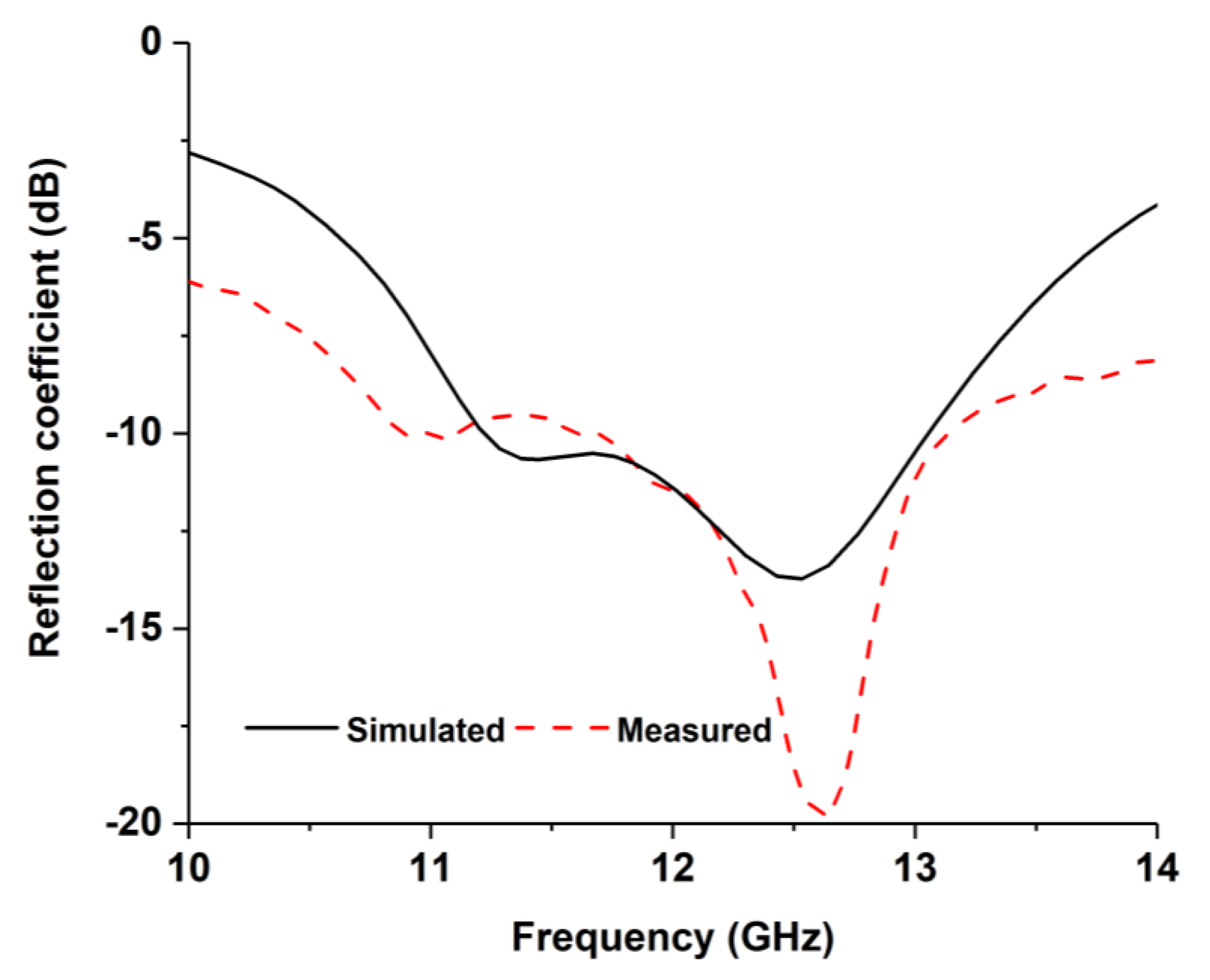 Nanomaterials 13 00228 g003 Nanomaterials 13 00228 g003