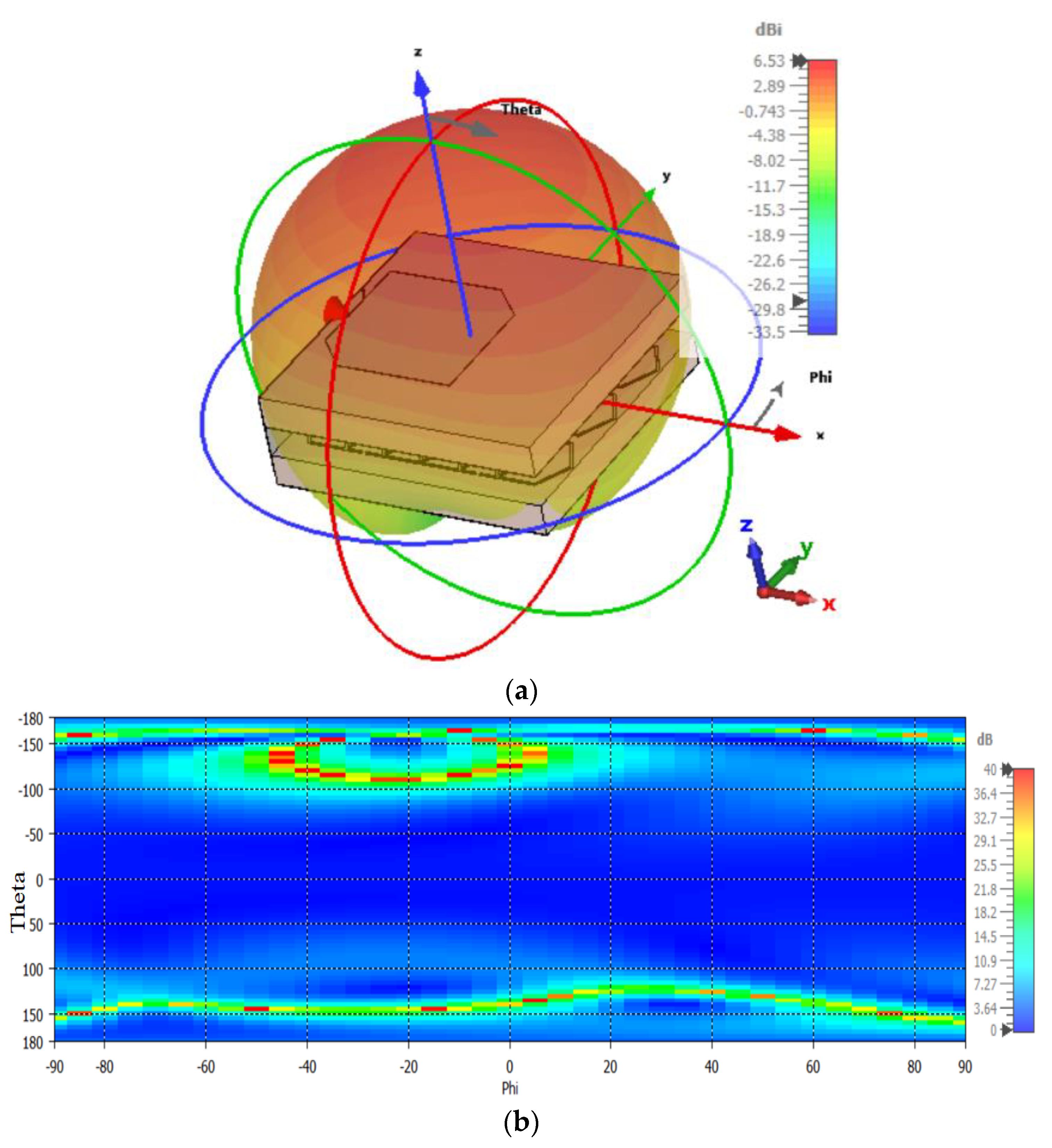 Nanomaterials 13 00228 g004 Nanomaterials 13 00228 g004
