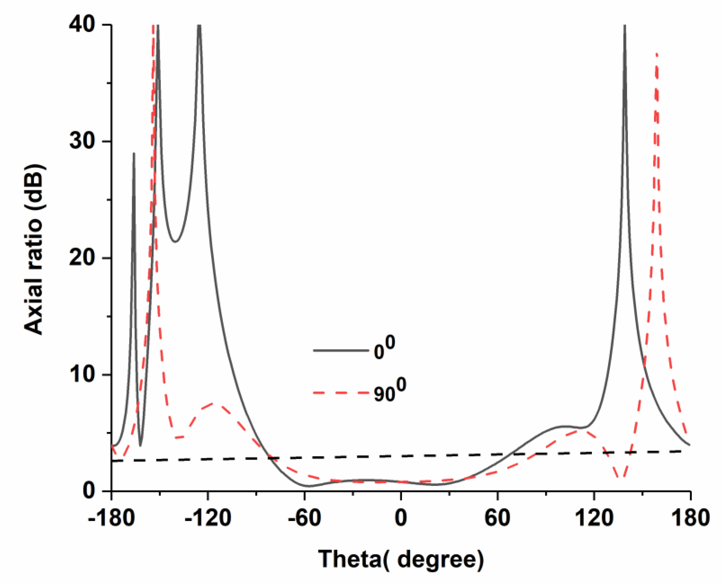Nanomaterials 13 00228 g006 Nanomaterials 13 00228 g006