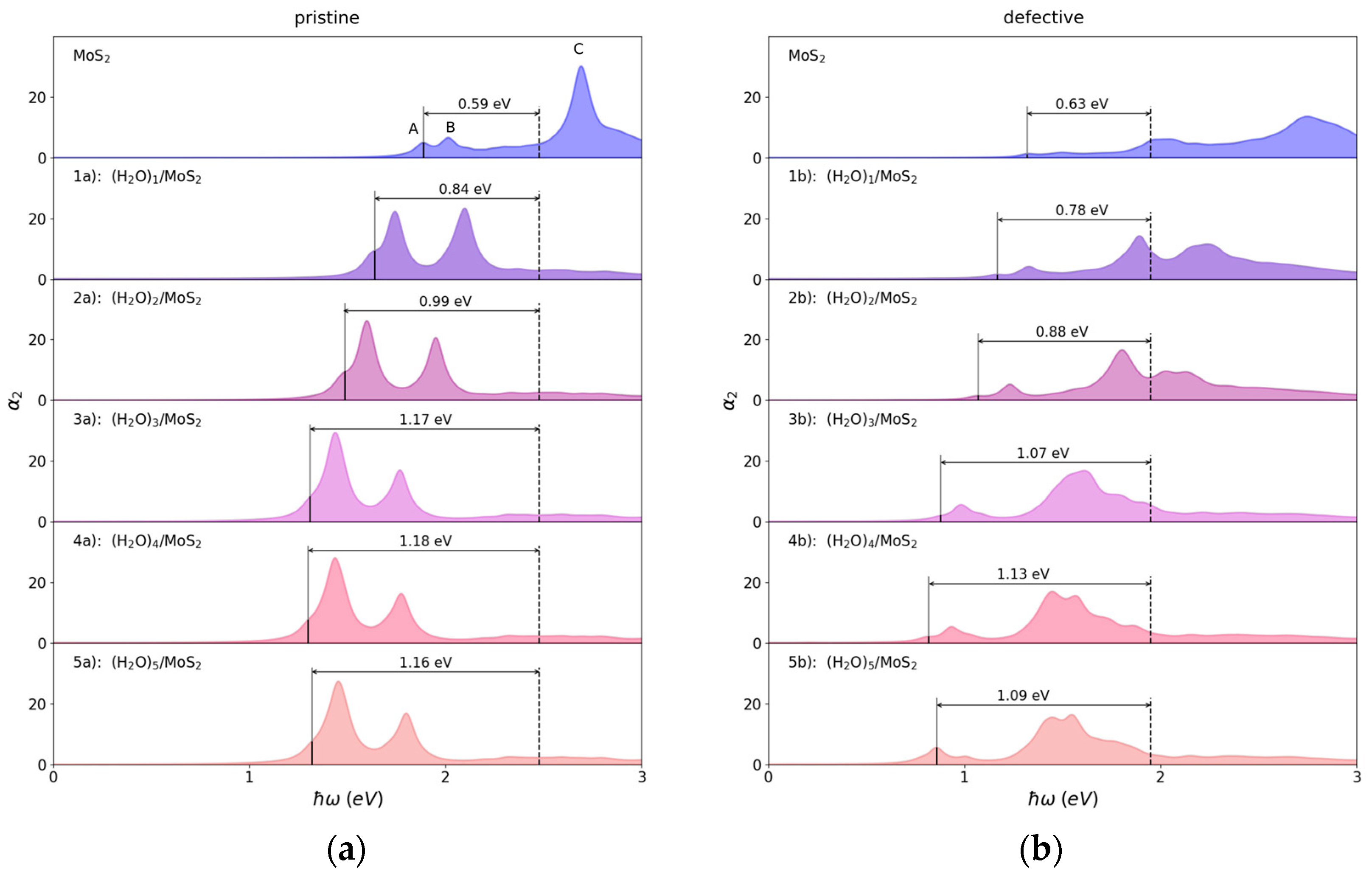 Nanomaterials 13 00229 g005