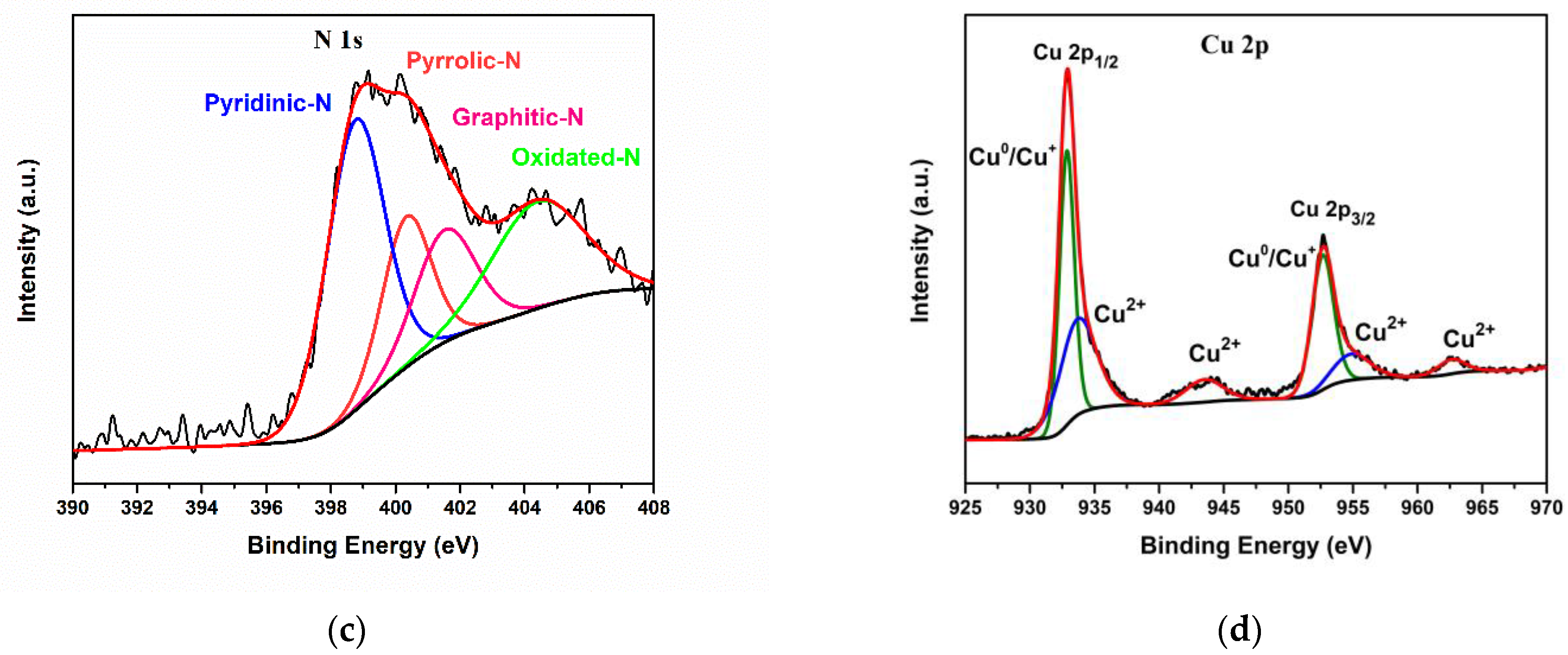 Nanomaterials 13 00230 g003b Nanomaterials 13 00230 g003b