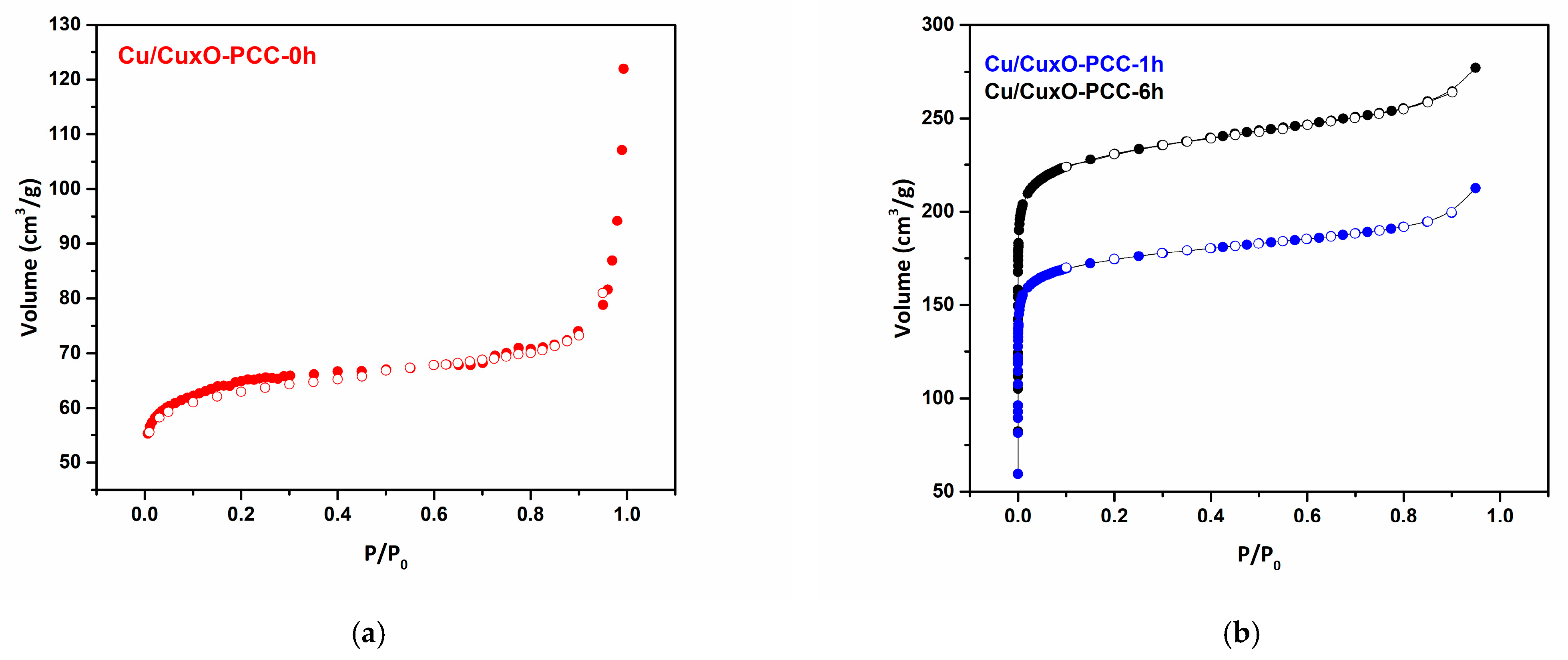Nanomaterials 13 00230 g005 Nanomaterials 13 00230 g005