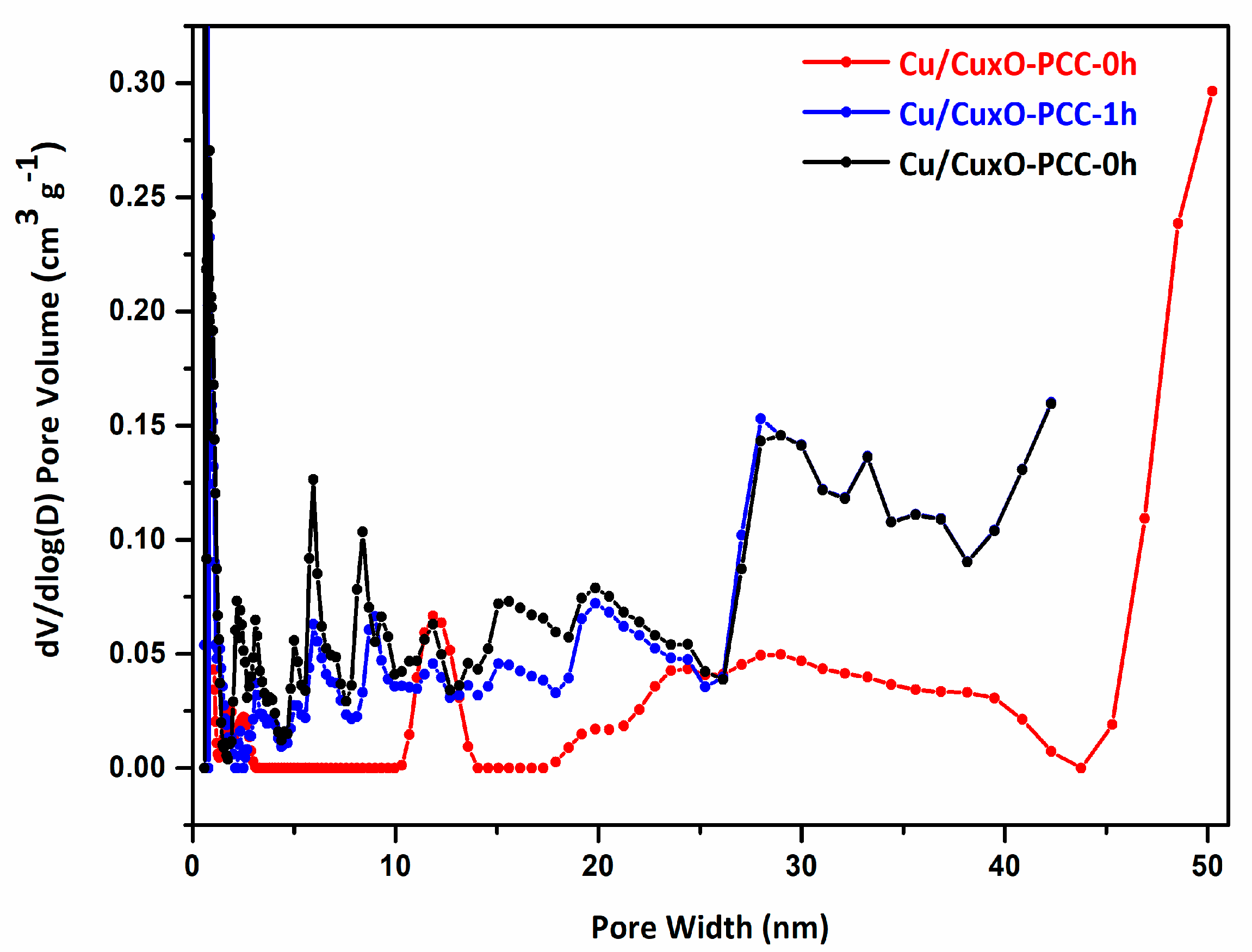Nanomaterials 13 00230 g006 Nanomaterials 13 00230 g006