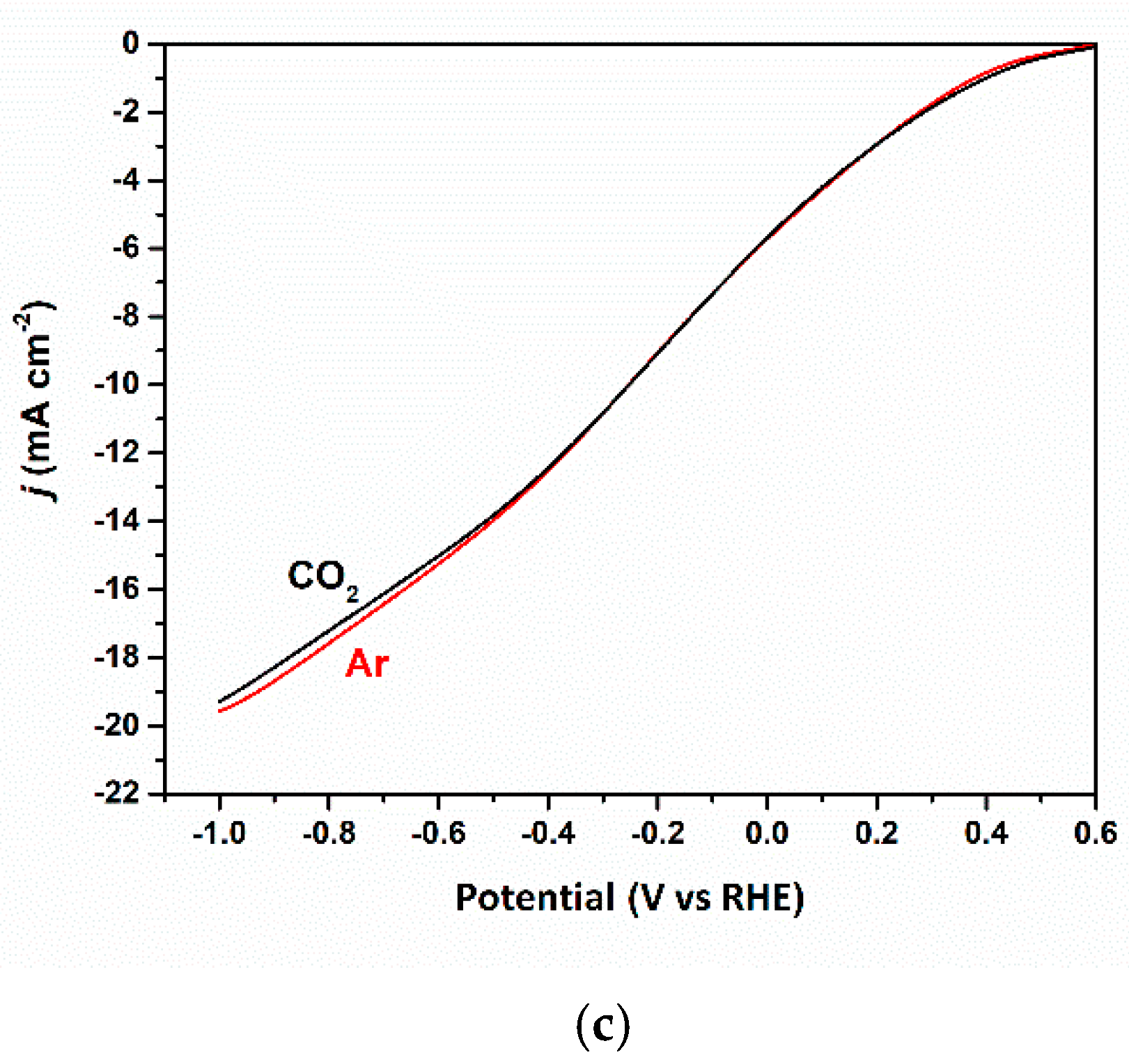 Nanomaterials 13 00230 g007b Nanomaterials 13 00230 g007b