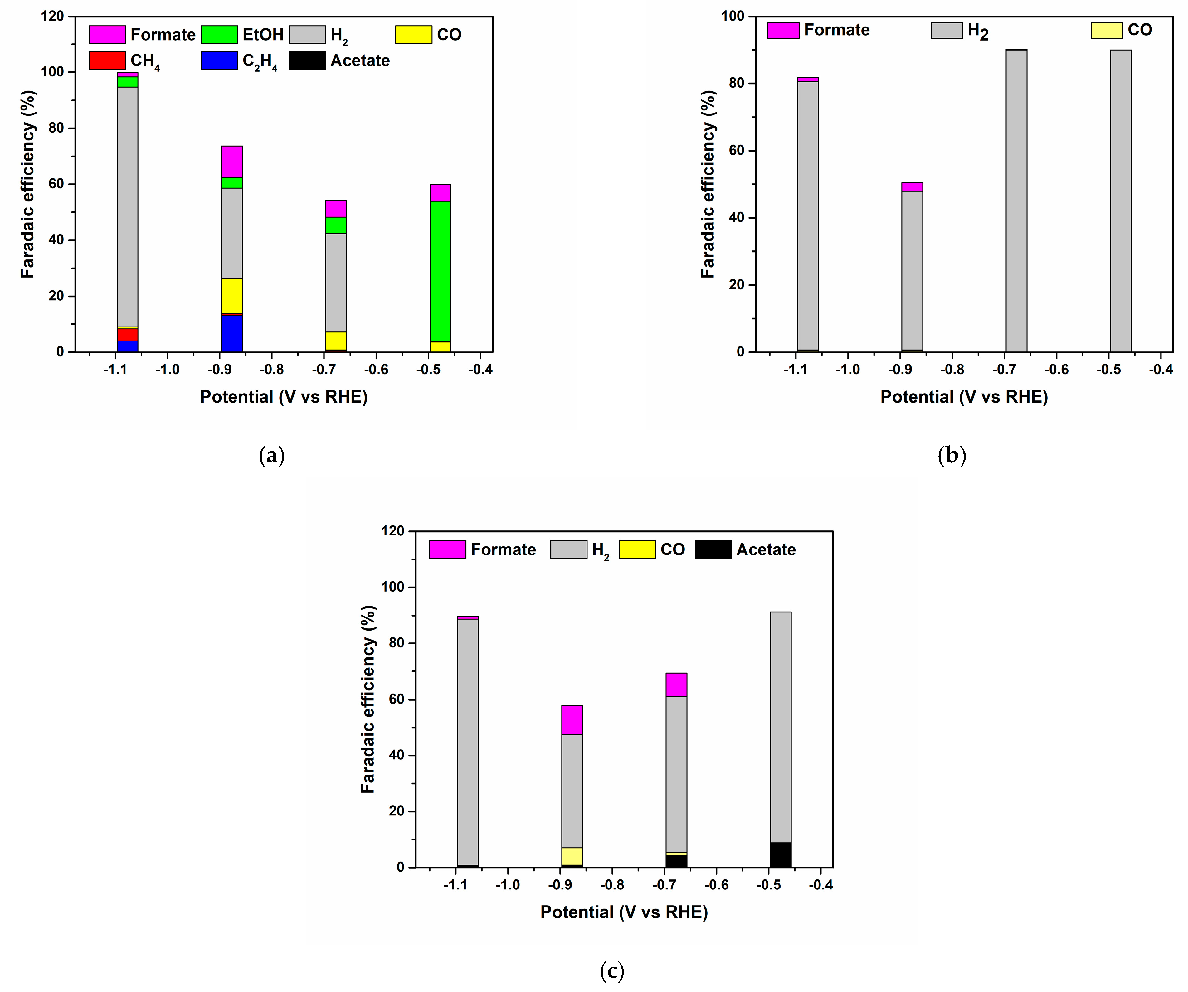 Nanomaterials 13 00230 g008 Nanomaterials 13 00230 g008