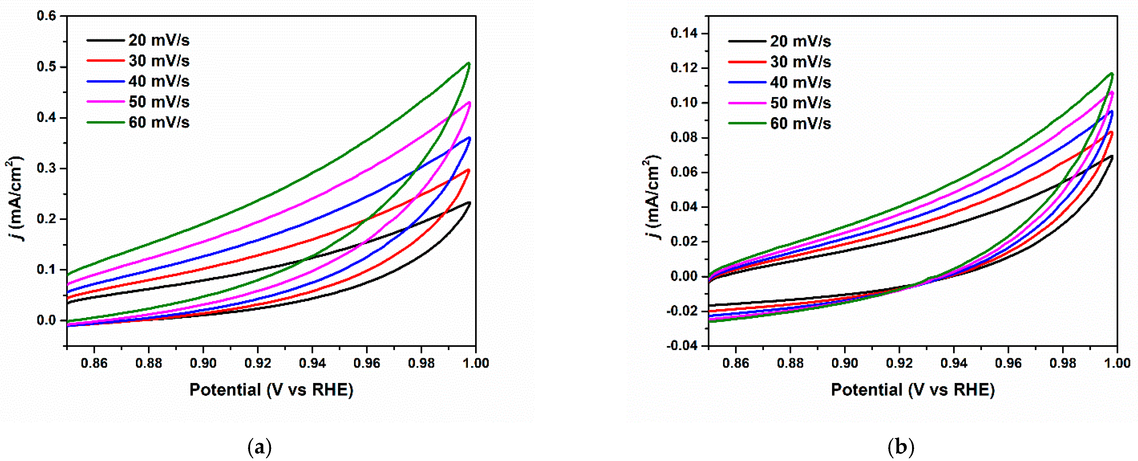 Nanomaterials 13 00230 g010a Nanomaterials 13 00230 g010a