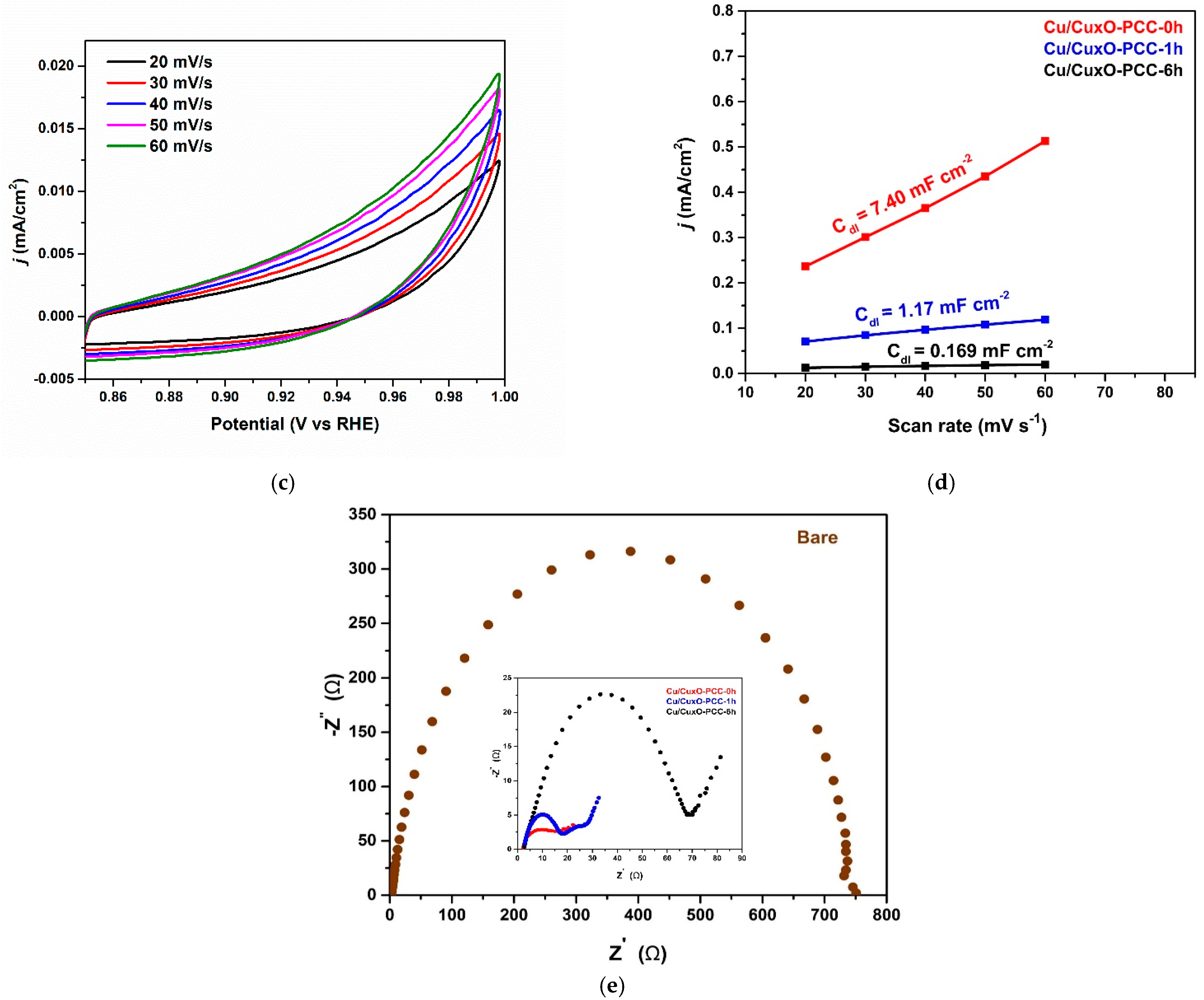 Nanomaterials 13 00230 g010b Nanomaterials 13 00230 g010b