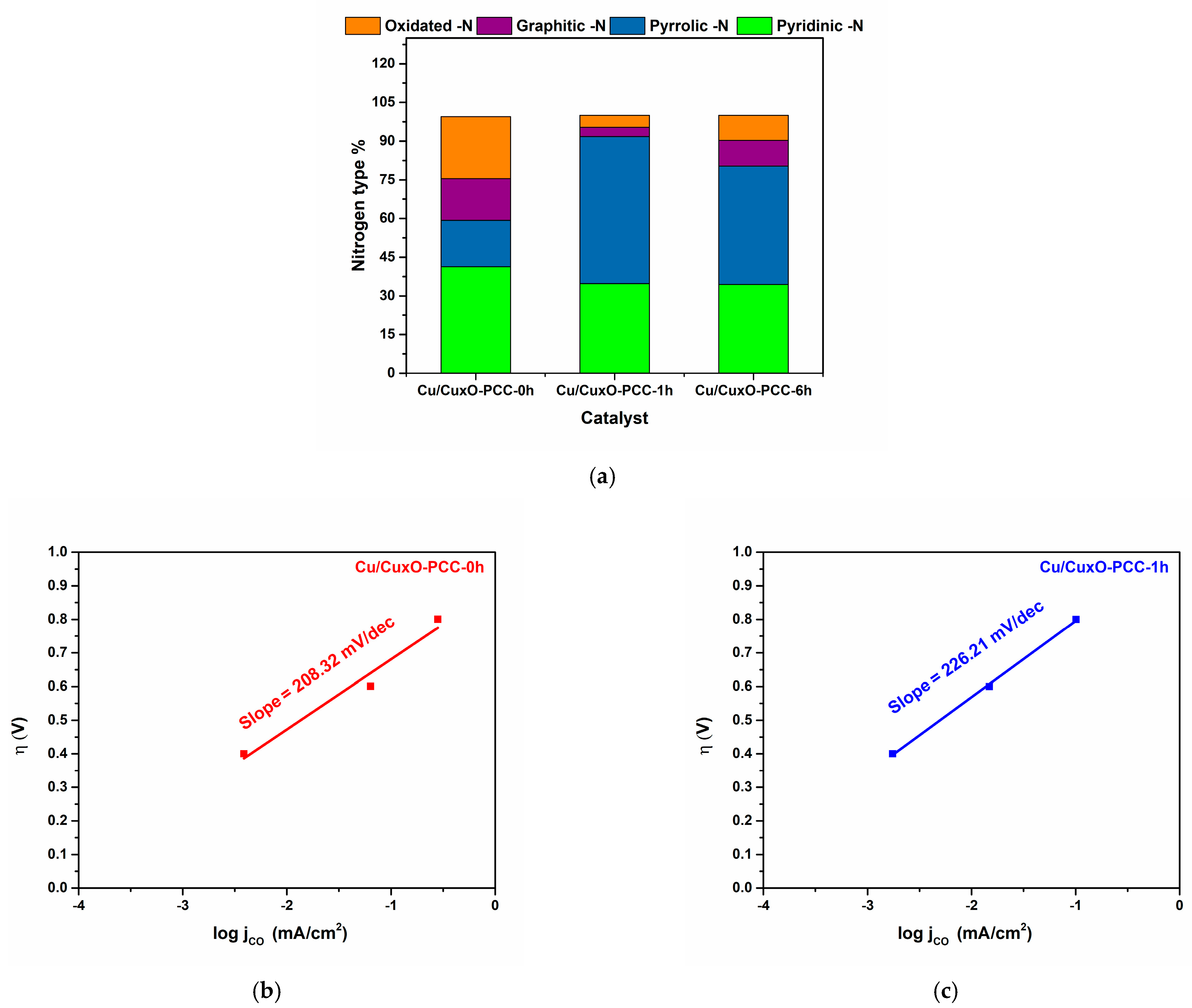Nanomaterials 13 00230 g011 Nanomaterials 13 00230 g011