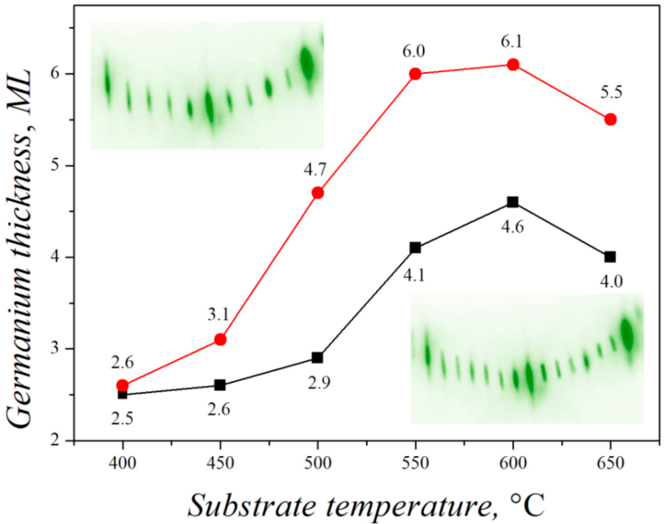 Nanomaterials 13 00231 g009