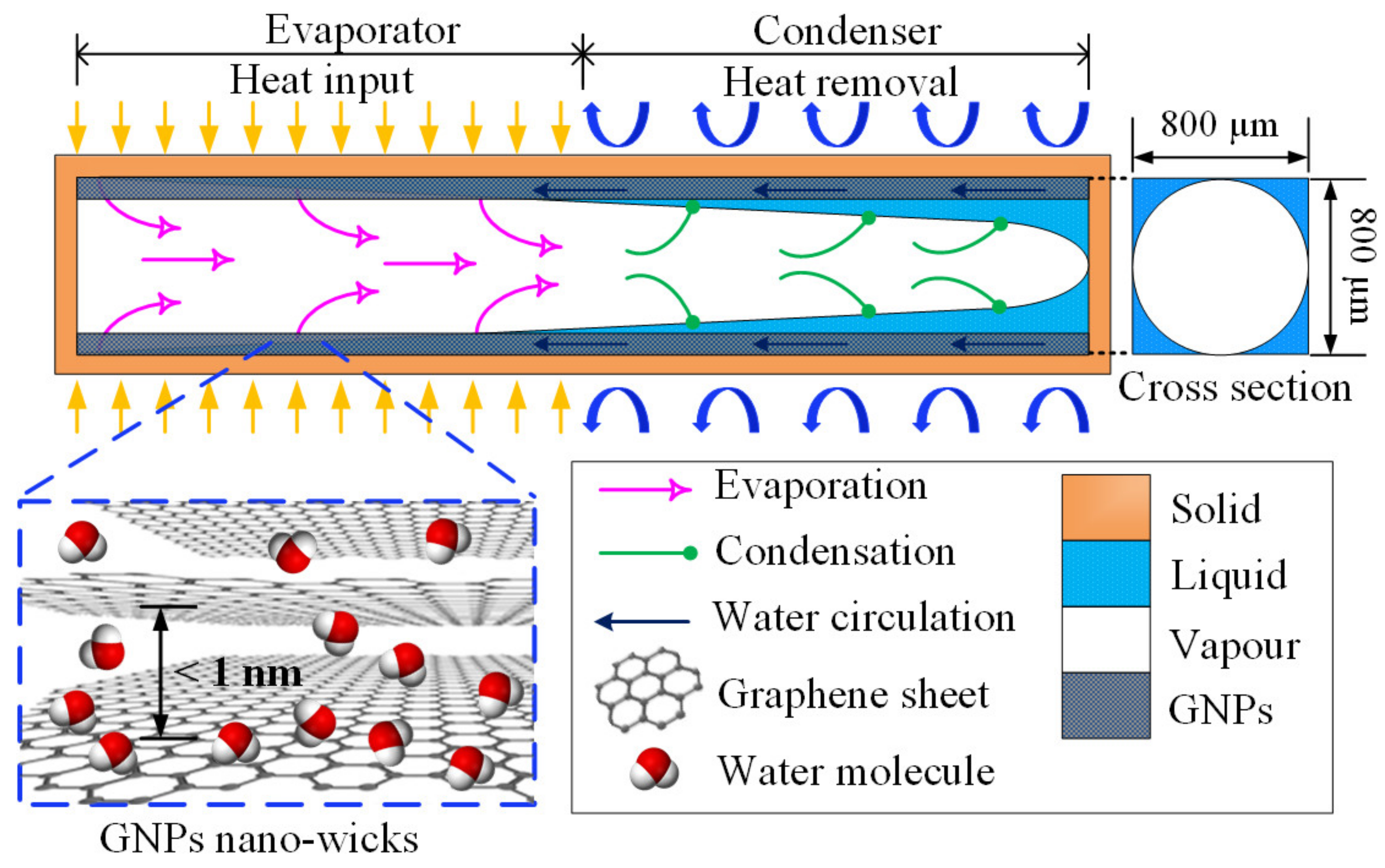 Nanomaterials 13 00232 g001