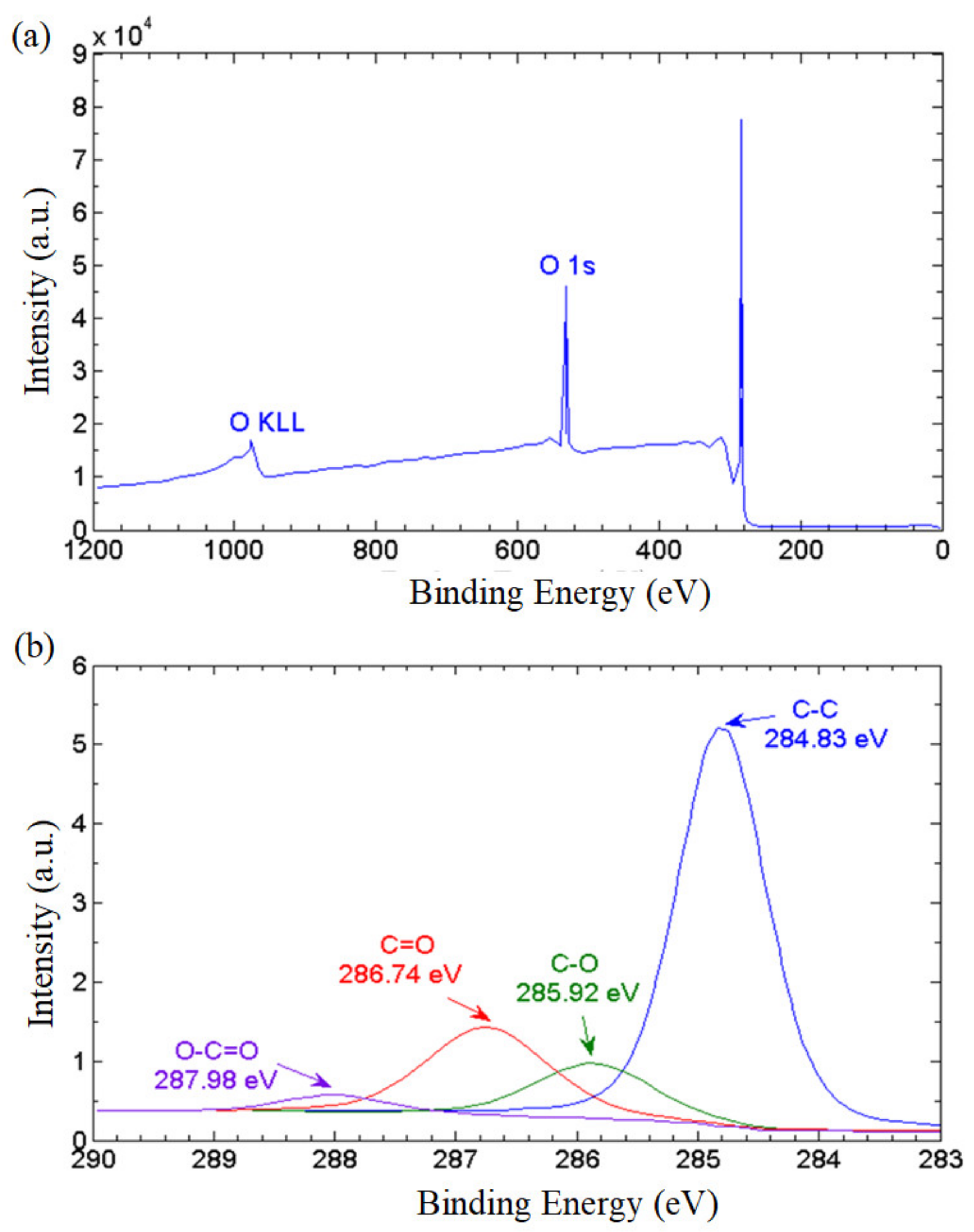 Nanomaterials 13 00232 g006