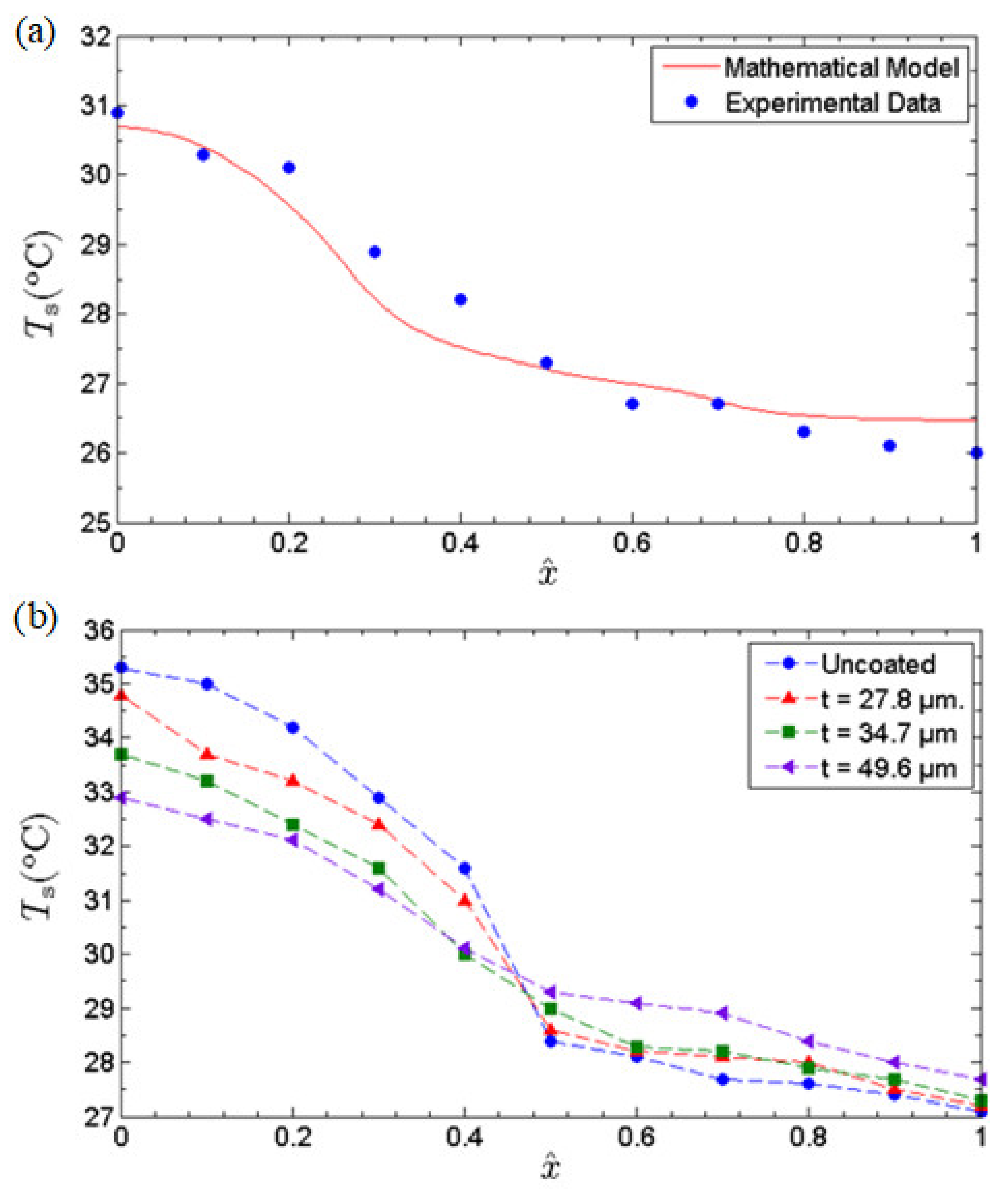 Nanomaterials 13 00232 g008