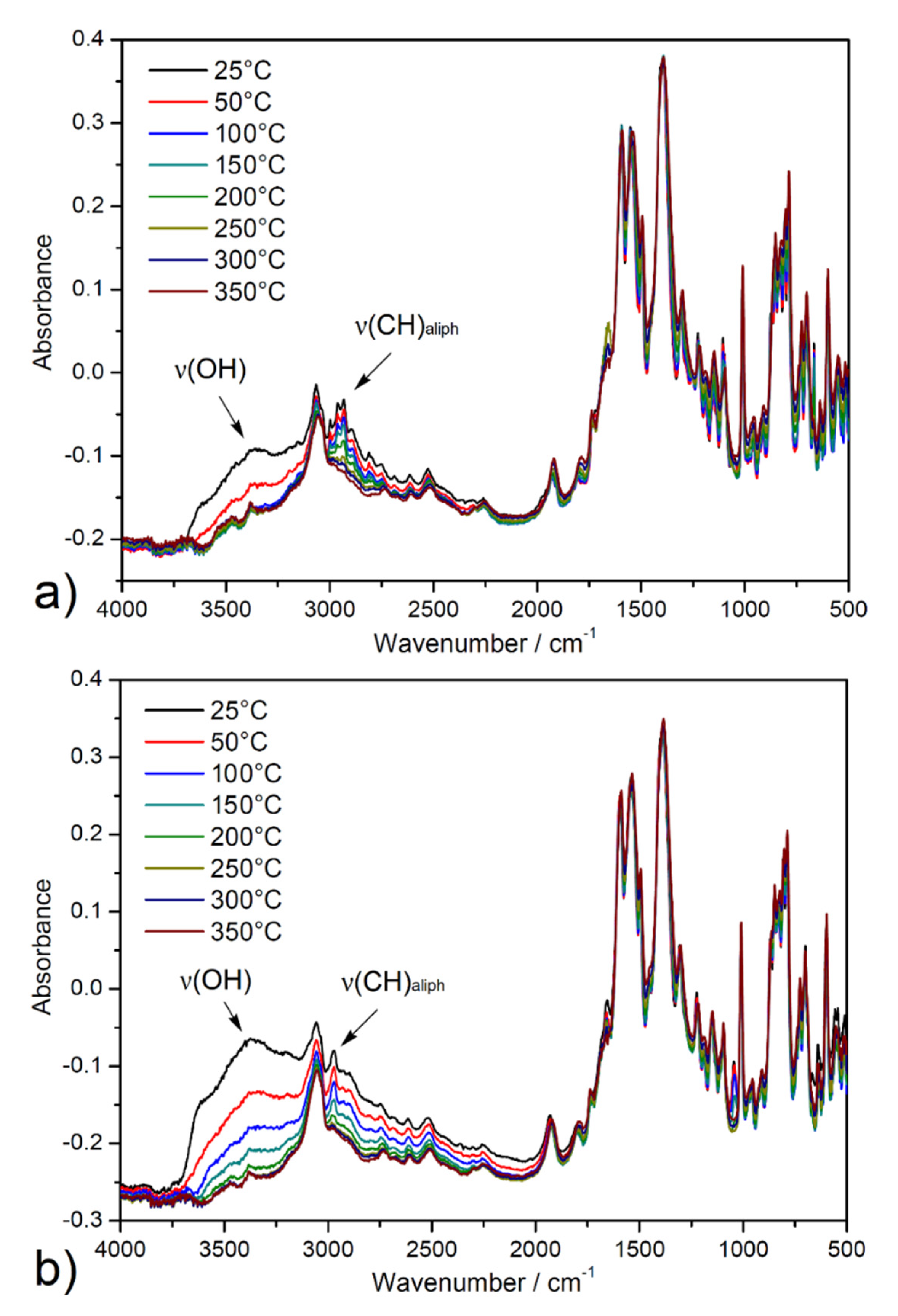 Nanomaterials 13 00234 g005