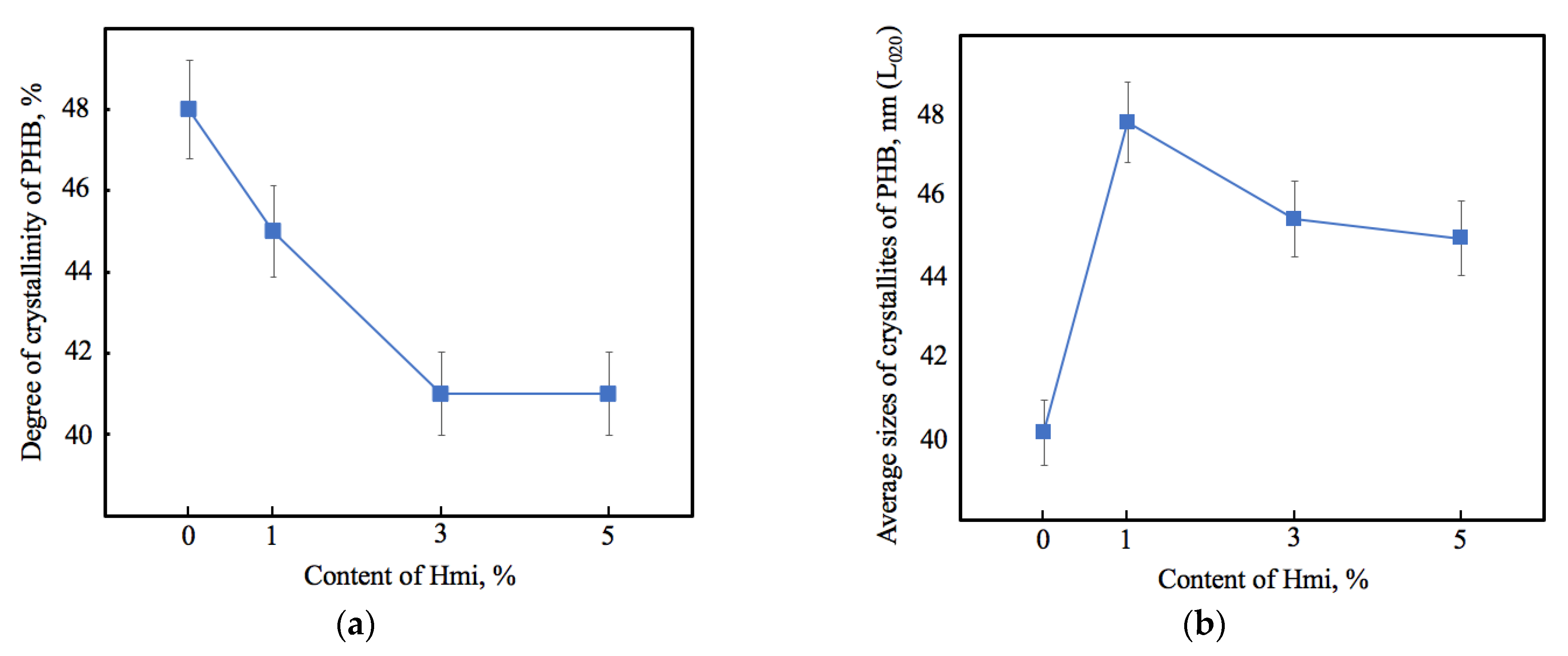 Nanomaterials 13 00236 g004 Nanomaterials 13 00236 g004