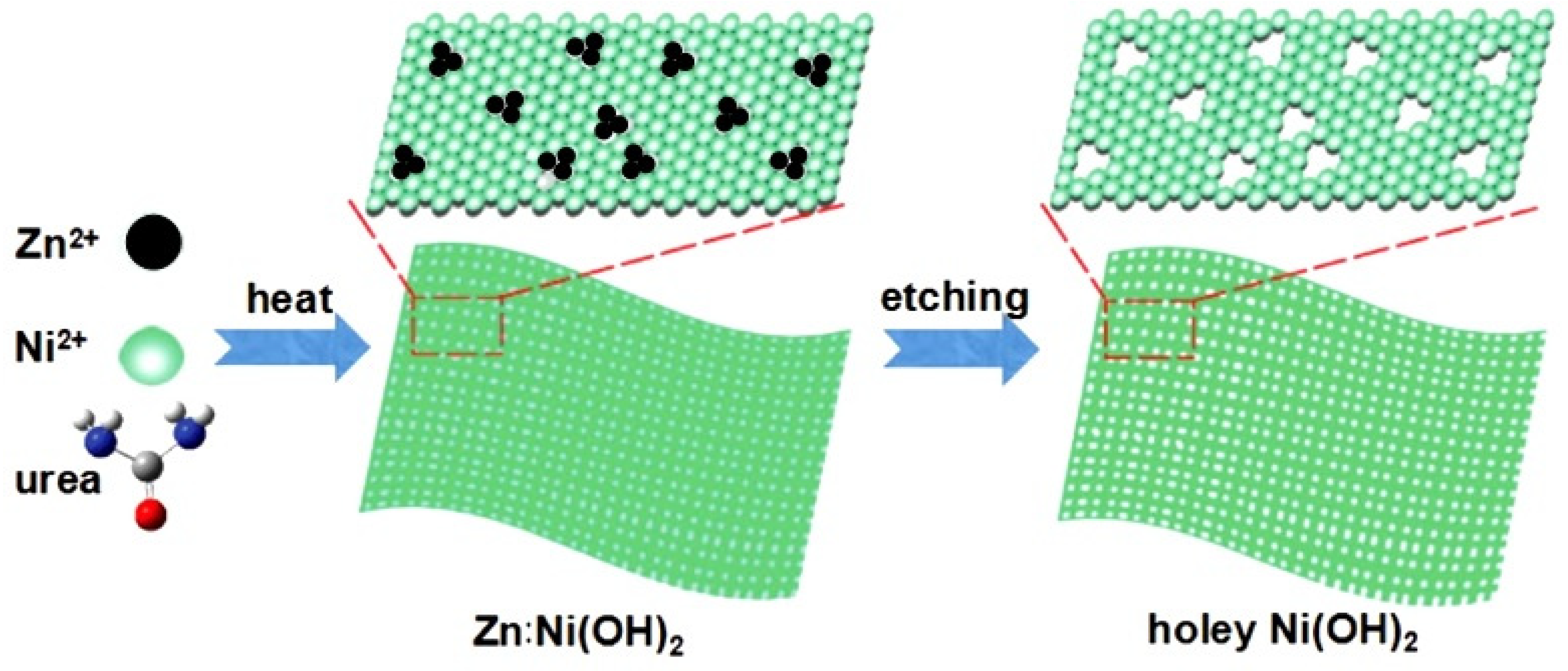 Nanomaterials 13 00237 g007 Nanomaterials 13 00237 g007