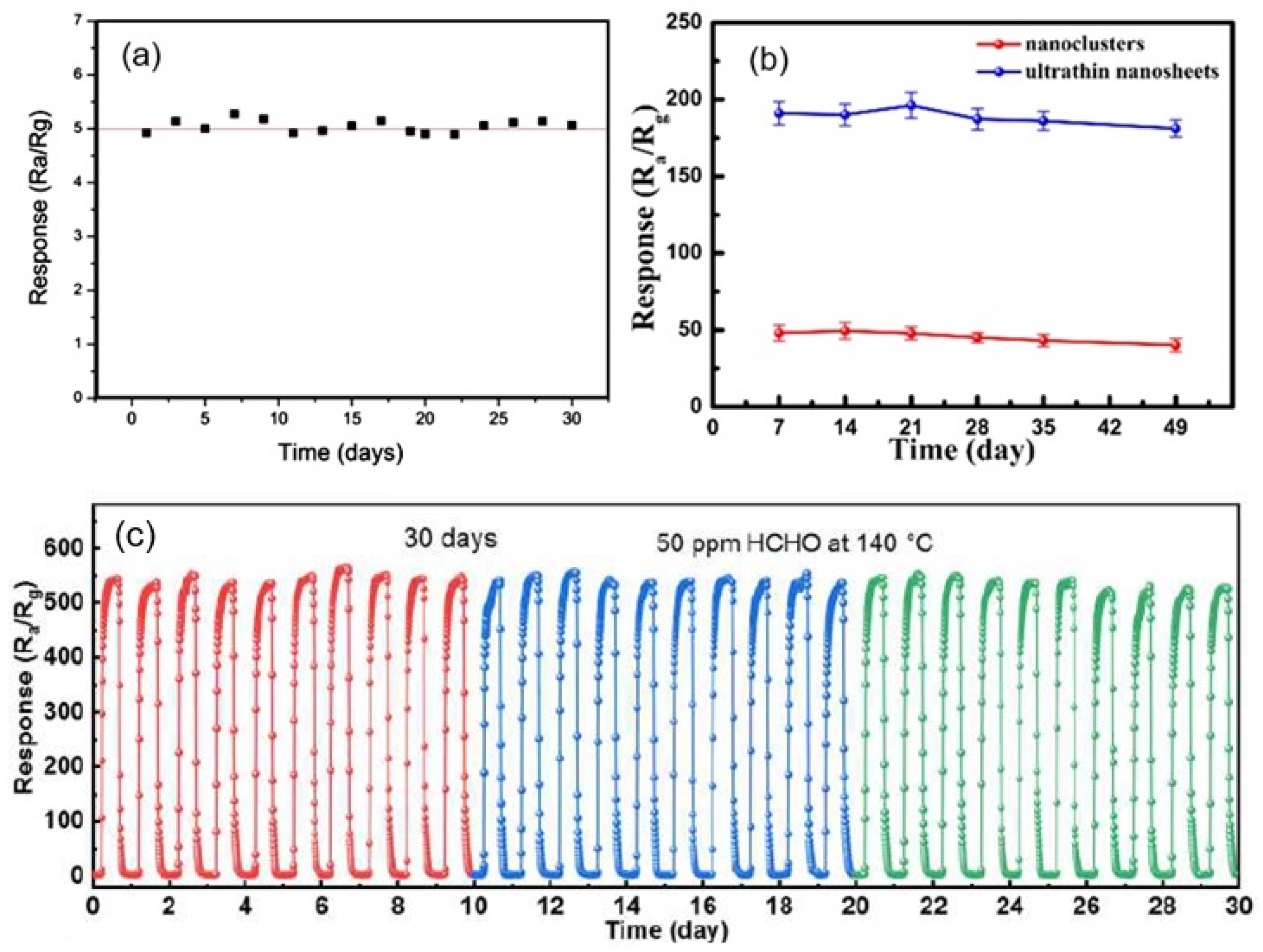Nanomaterials 13 00237 g015 Nanomaterials 13 00237 g015