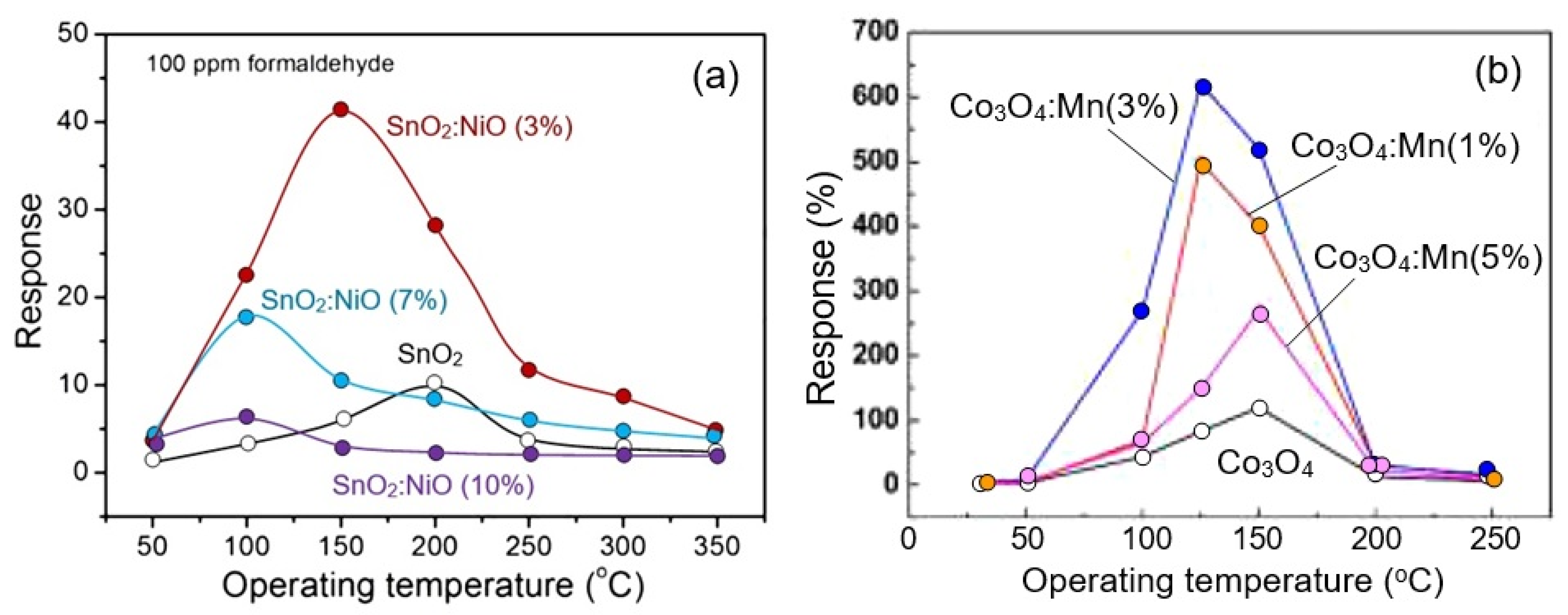 Nanomaterials 13 00237 g017 Nanomaterials 13 00237 g017