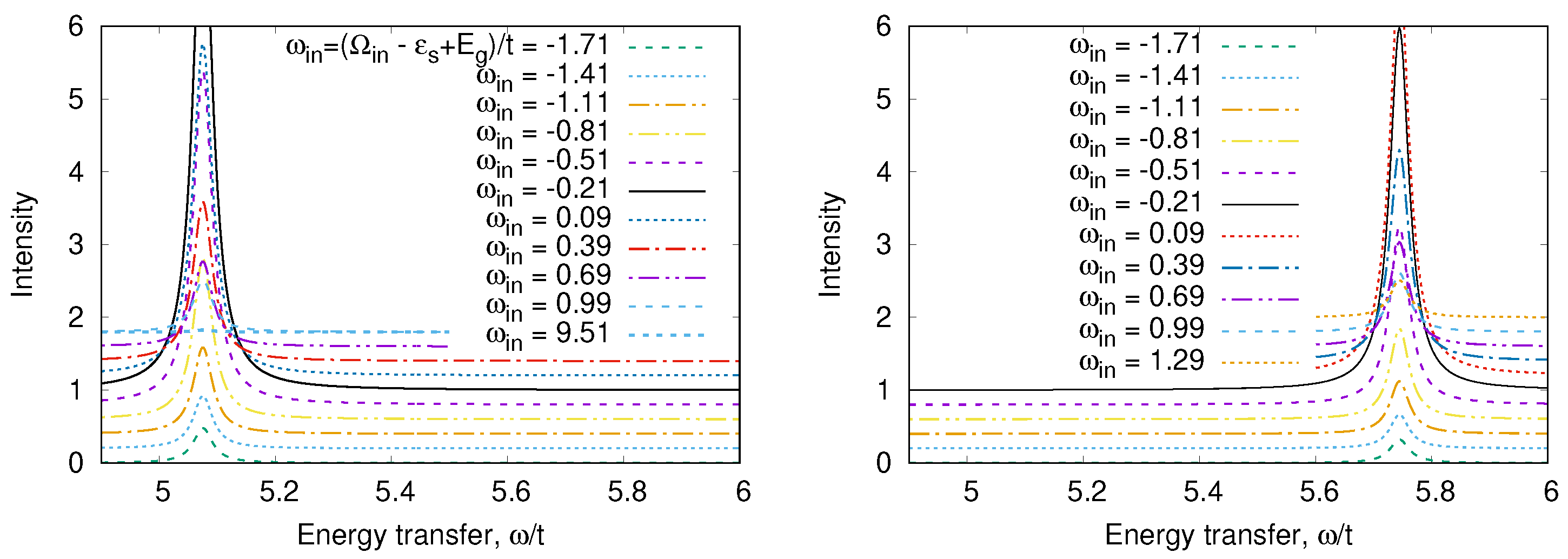 Nanomaterials 13 00238 g008 Nanomaterials 13 00238 g008
