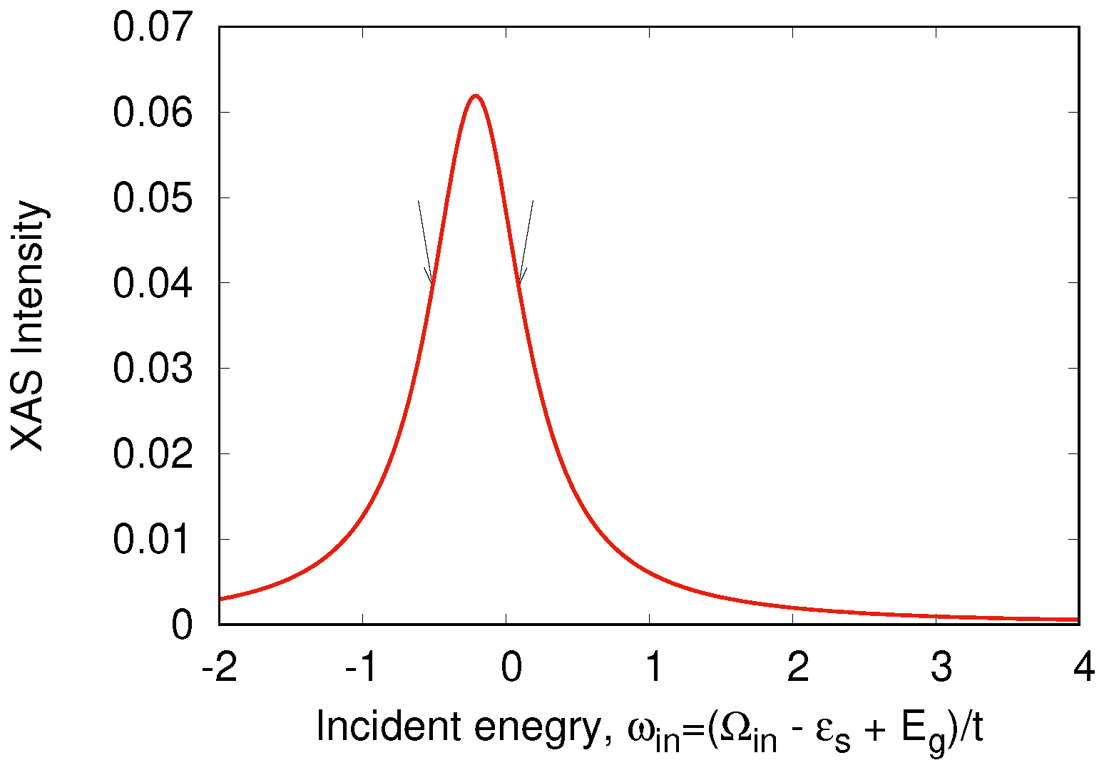 Nanomaterials 13 00238 g009 Nanomaterials 13 00238 g009