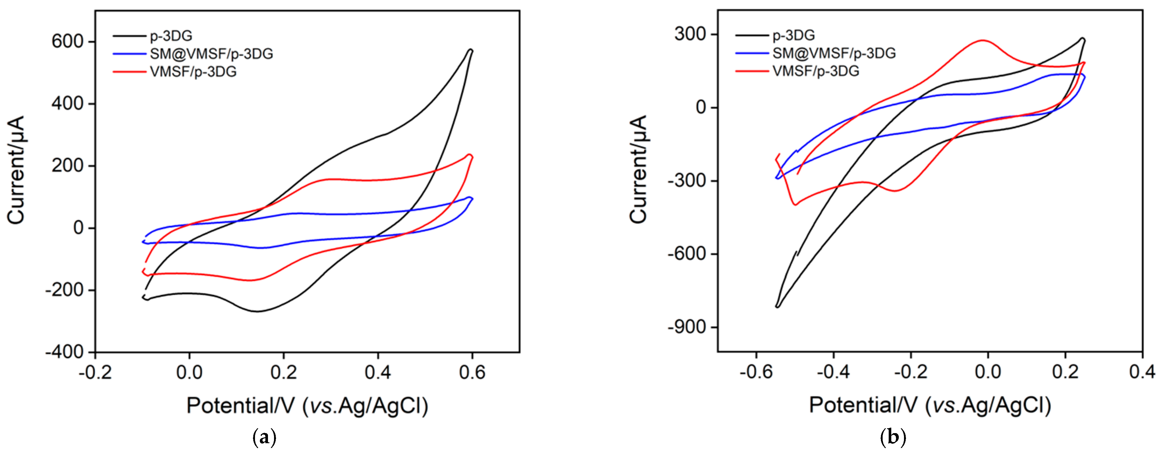 Nanomaterials 13 00239 g003