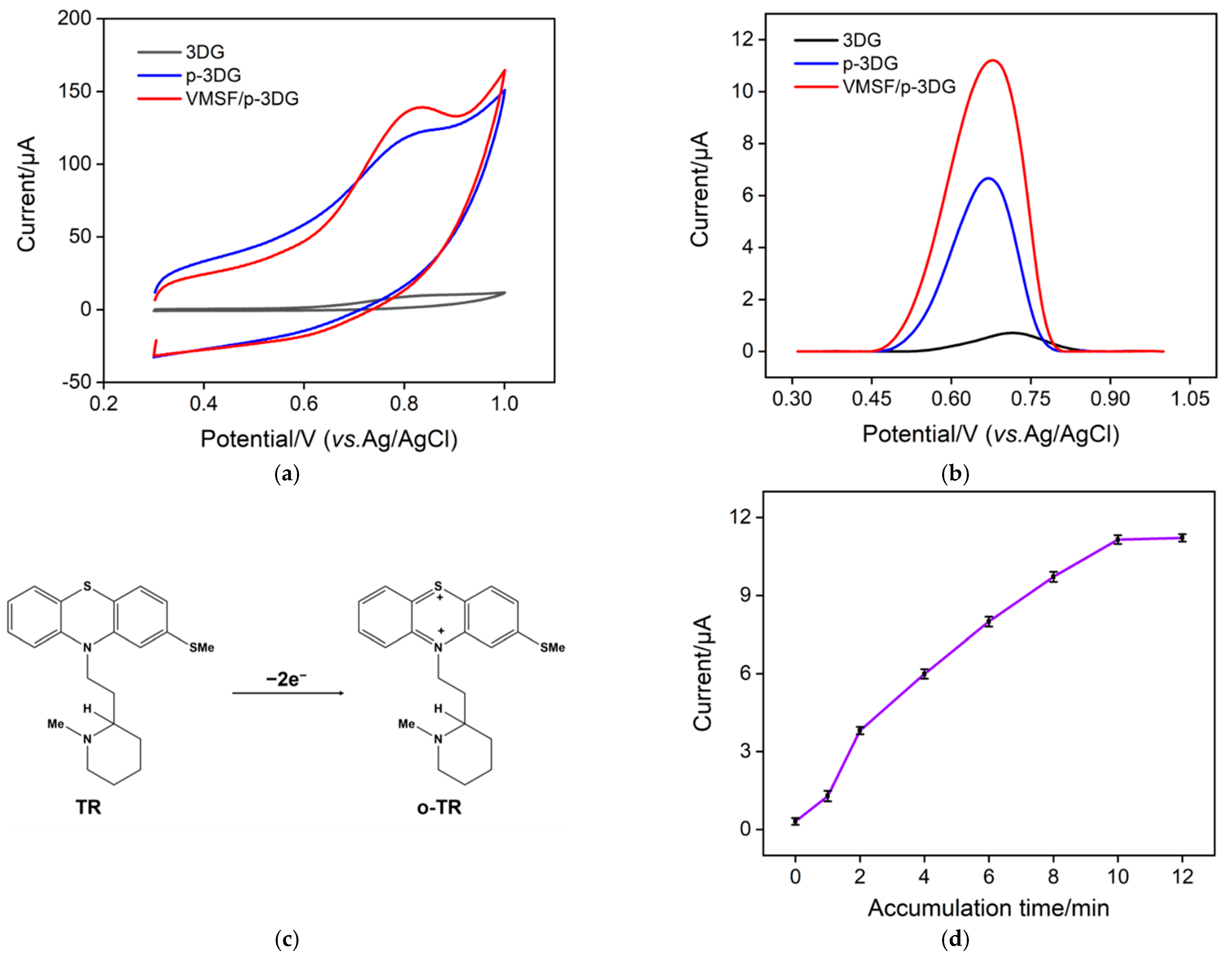 Nanomaterials 13 00239 g005