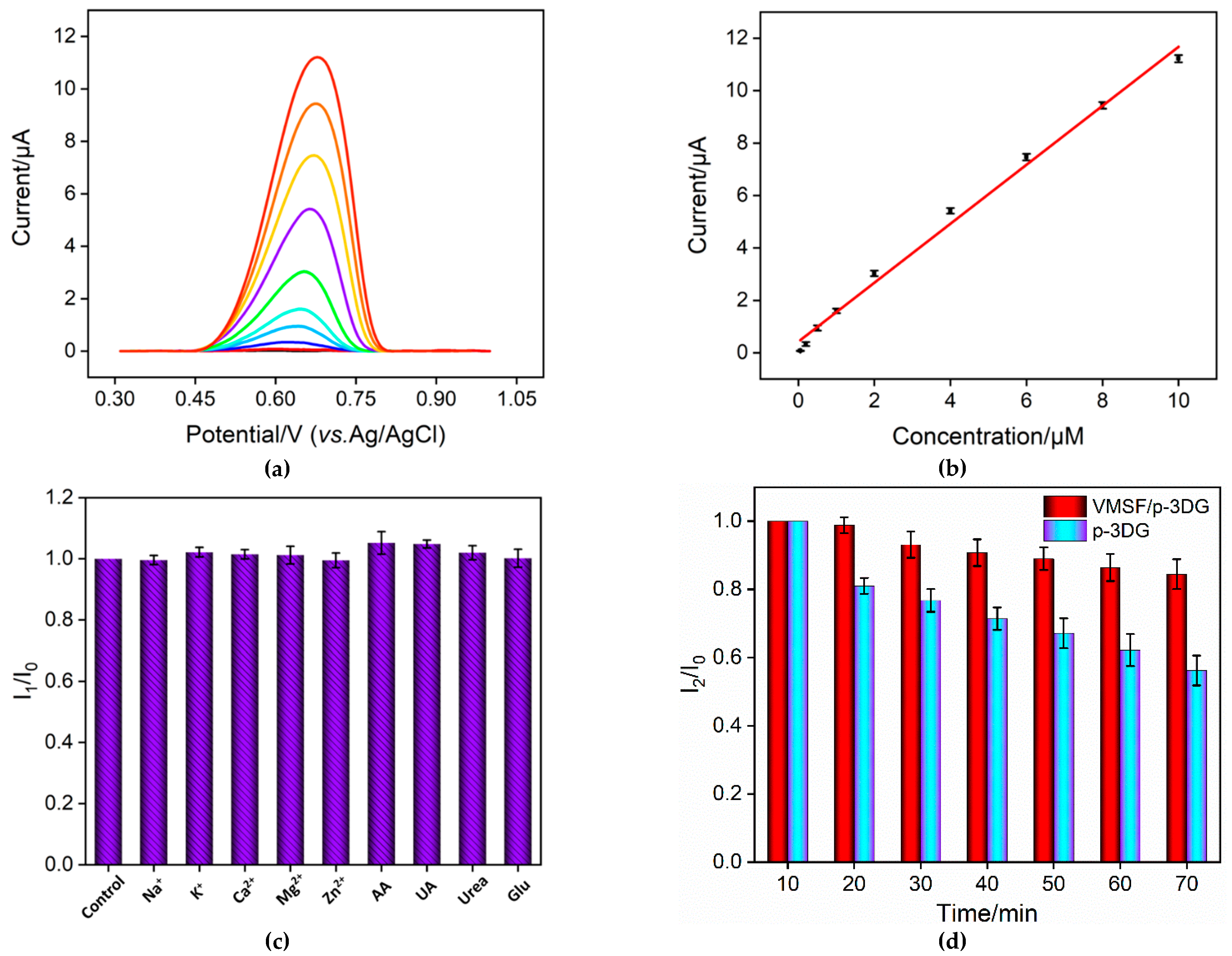 Nanomaterials 13 00239 g006