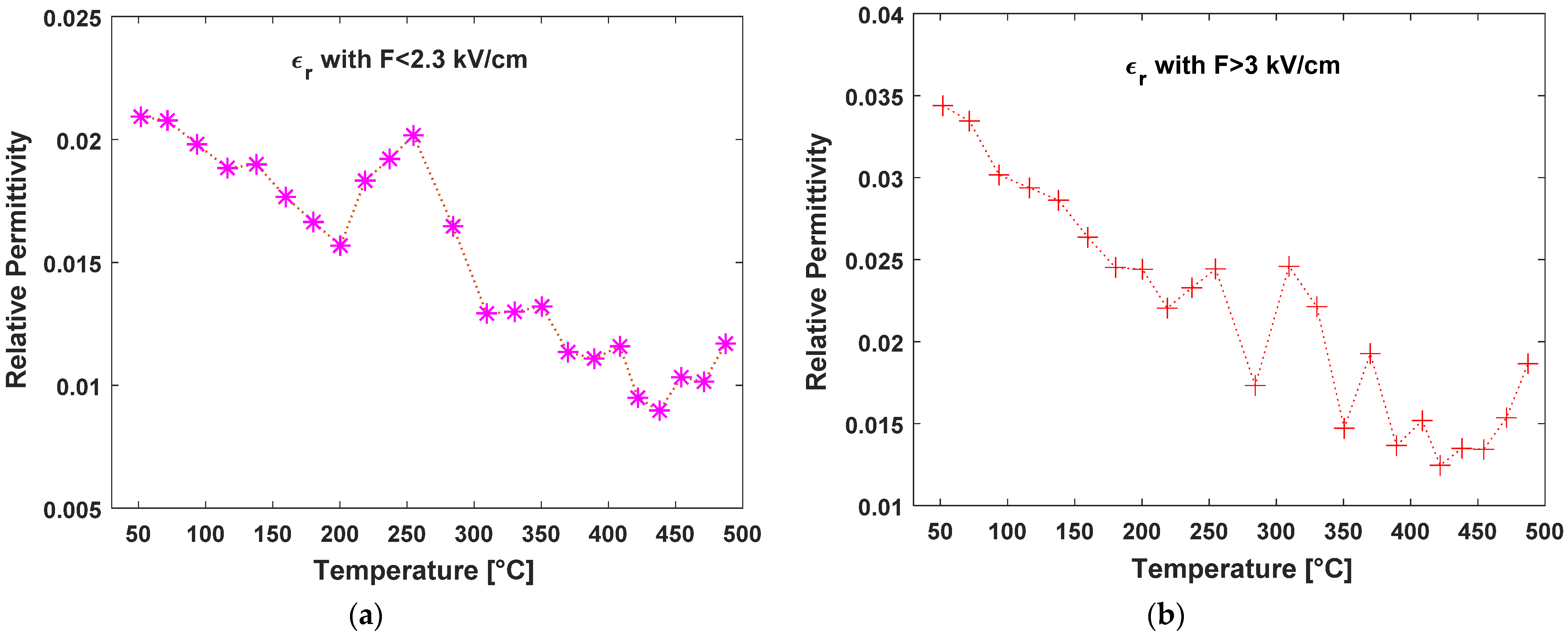 Nanomaterials 13 00240 g008 Nanomaterials 13 00240 g008
